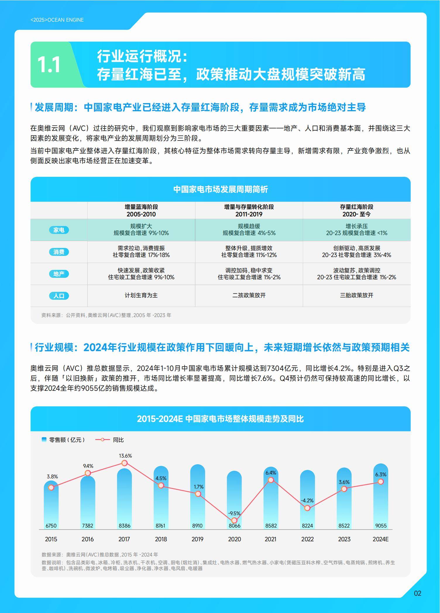 巨量引擎：2025年中国家电行业十大趋势是什么？家电行业趋势分析-报告智库