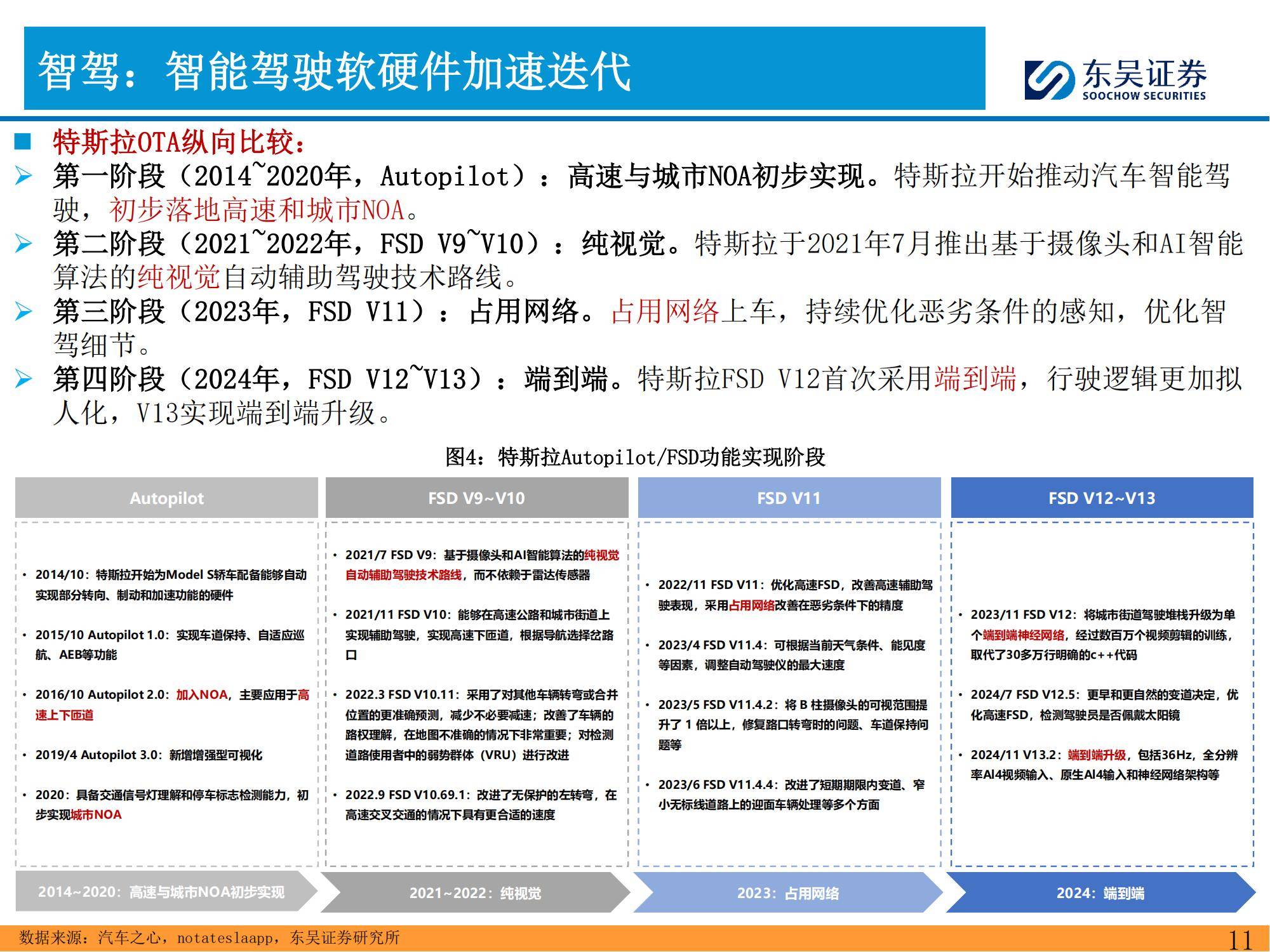 东吴证券：2025年特斯拉产业链深度分析报告，特斯拉投资风险提示-报告智库