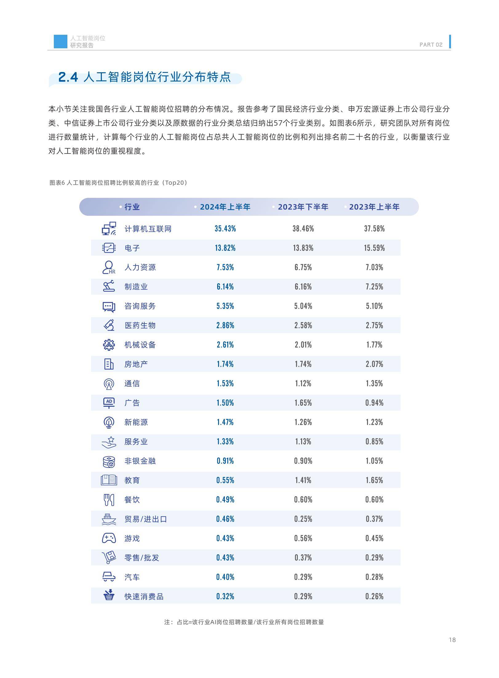 2024年中国人工智能岗位招聘研究报告，新一线城市需求增长迅猛-报告智库