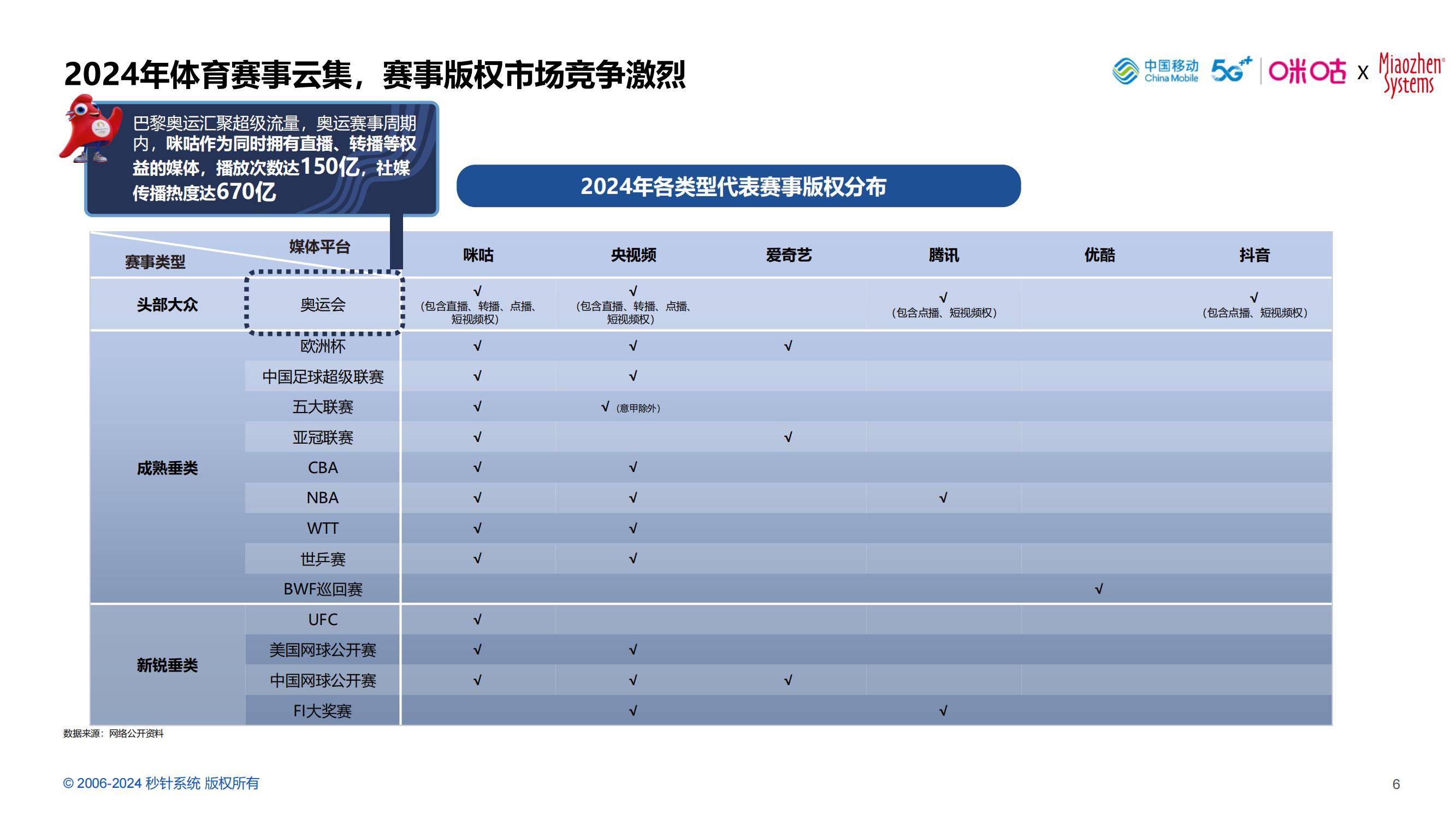 2024年中国体育营销价值高吗？中国体育营销价值与策略研究报告-报告智库