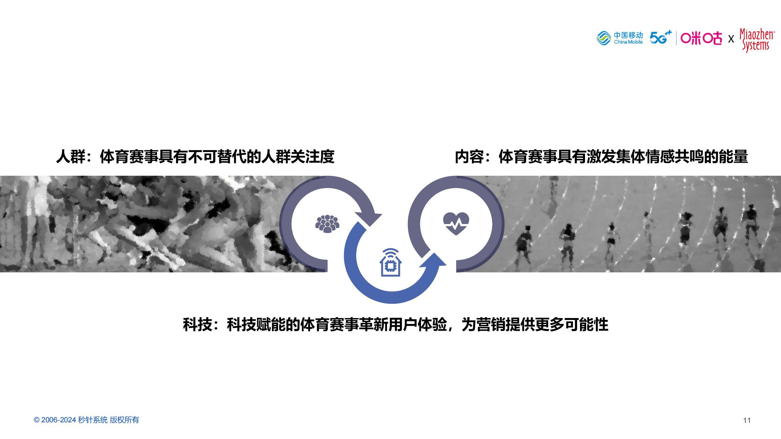 2024年中国体育营销价值高吗？中国体育营销价值与策略研究报告-报告智库