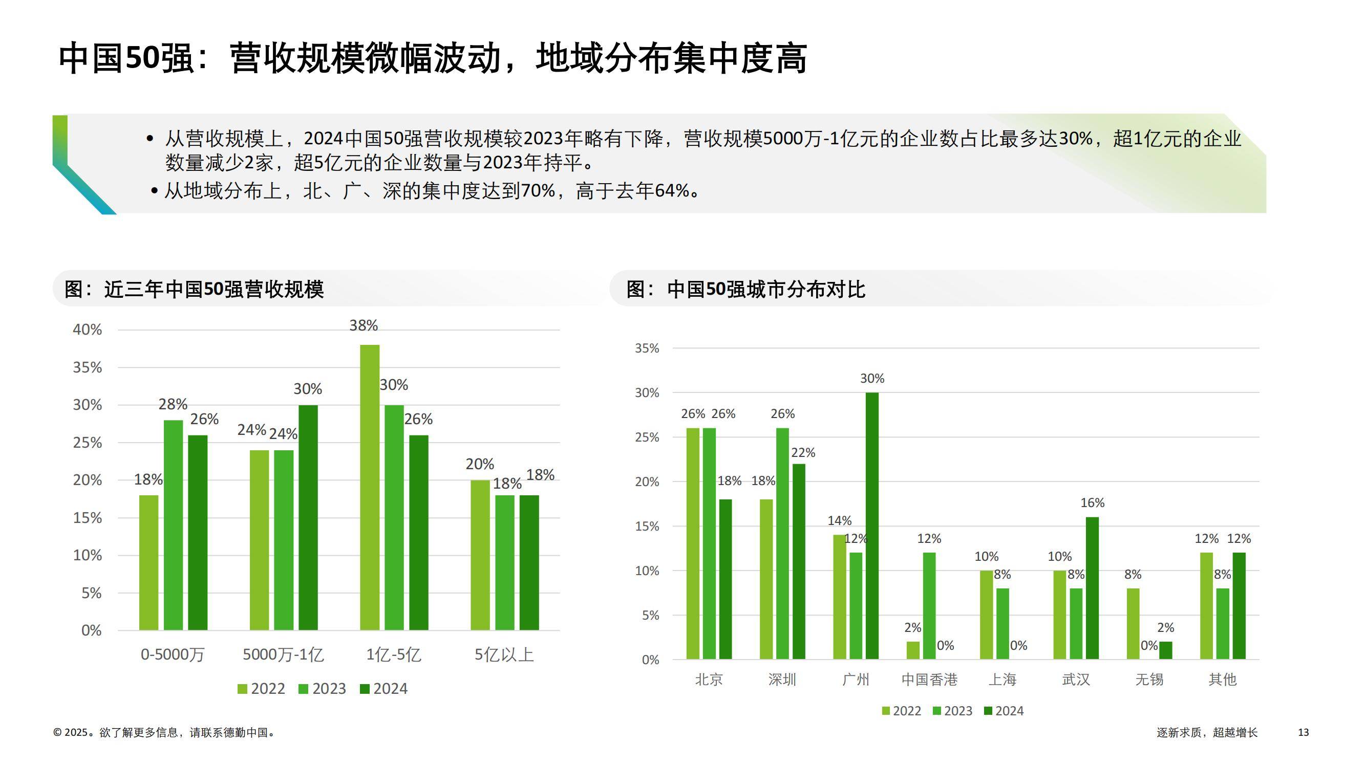 德勤：2024年中国高科技高成长50强名单，中国高科技明日之星报告-报告智库