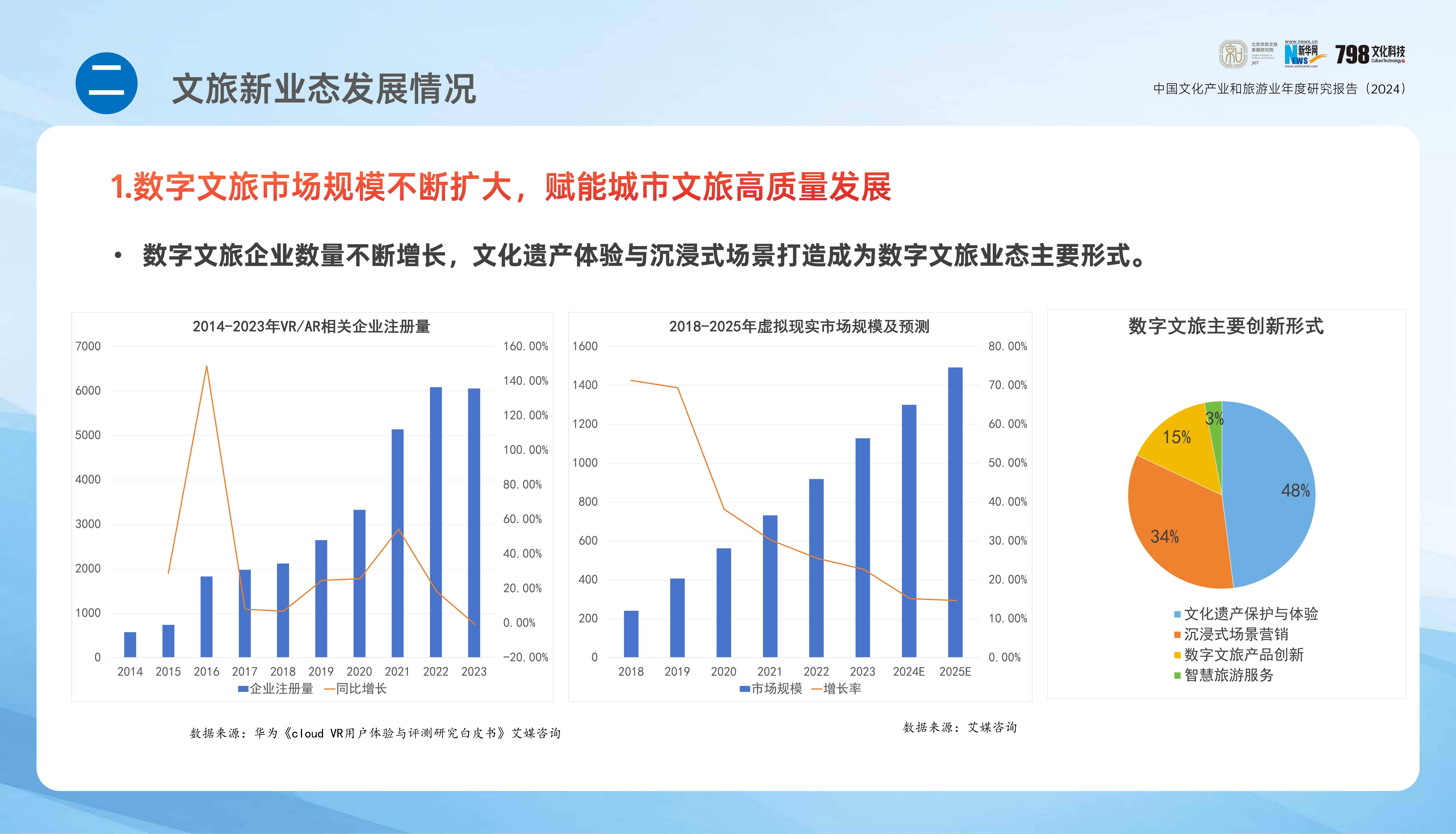 2024年中国文化产业发展报告，国内文化旅游产业发展现状分析-报告智库