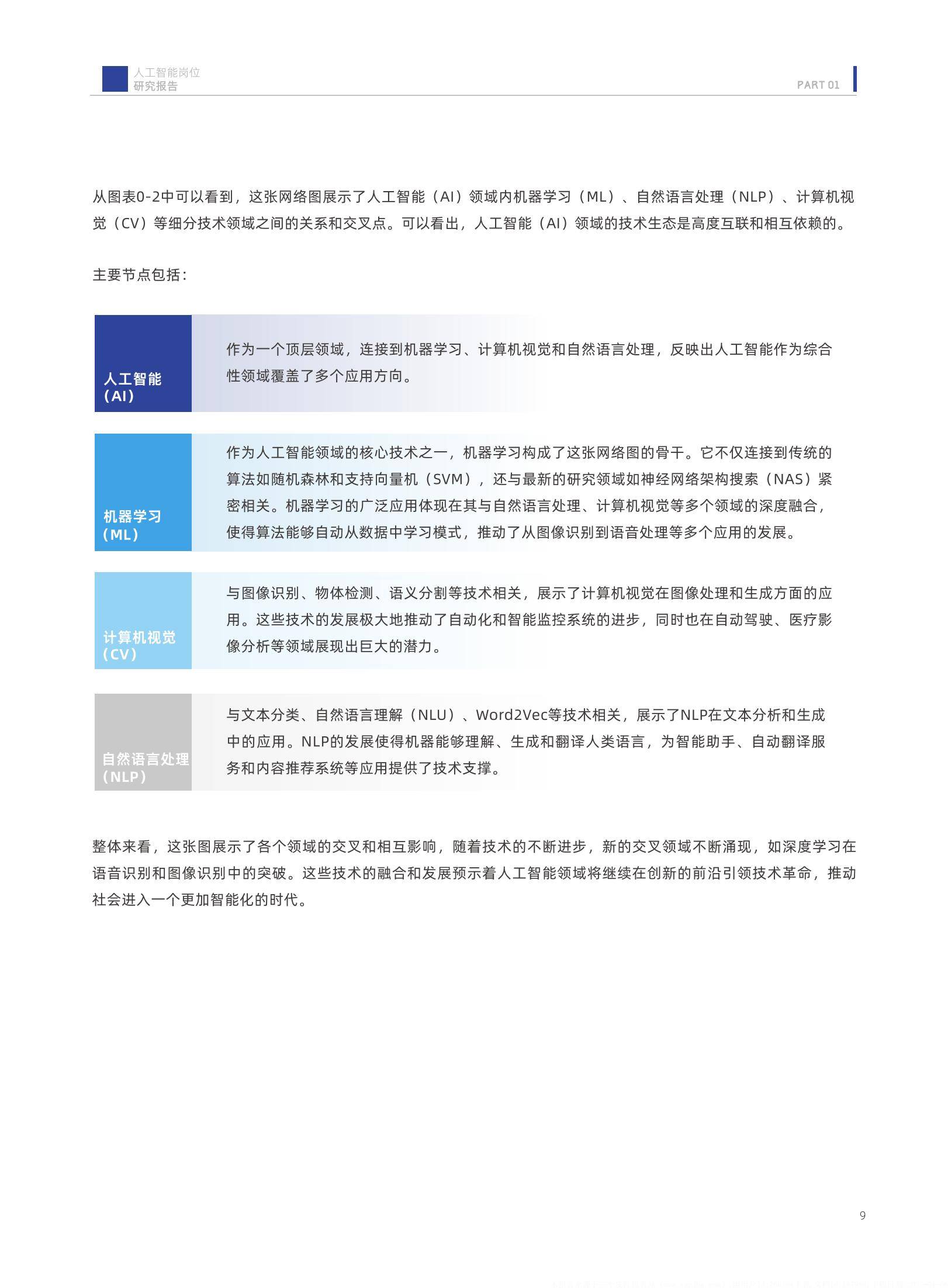 2024年中国人工智能岗位招聘研究报告，新一线城市需求增长迅猛-报告智库