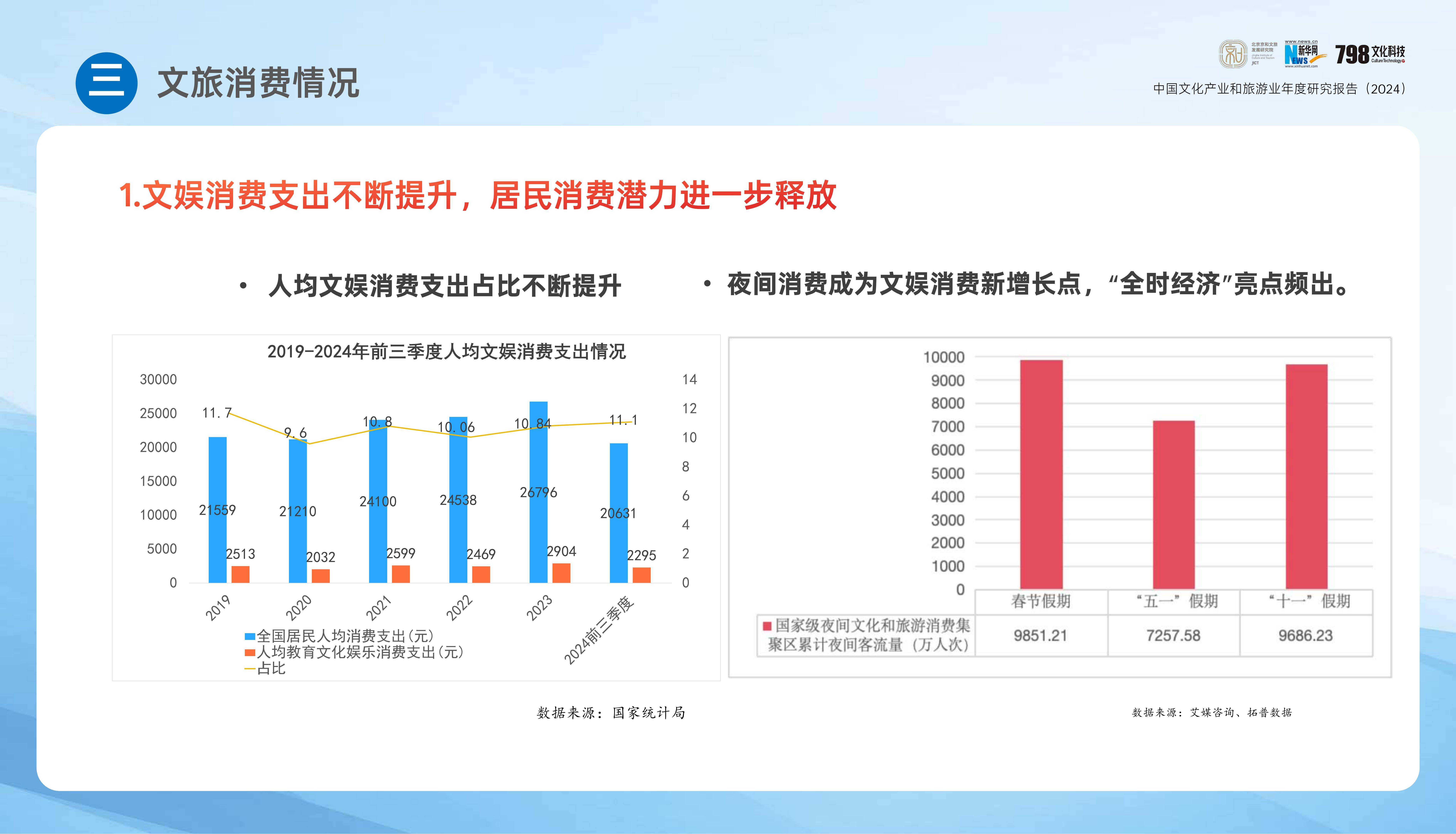 2024年中国文化产业发展报告，国内文化旅游产业发展现状分析-报告智库