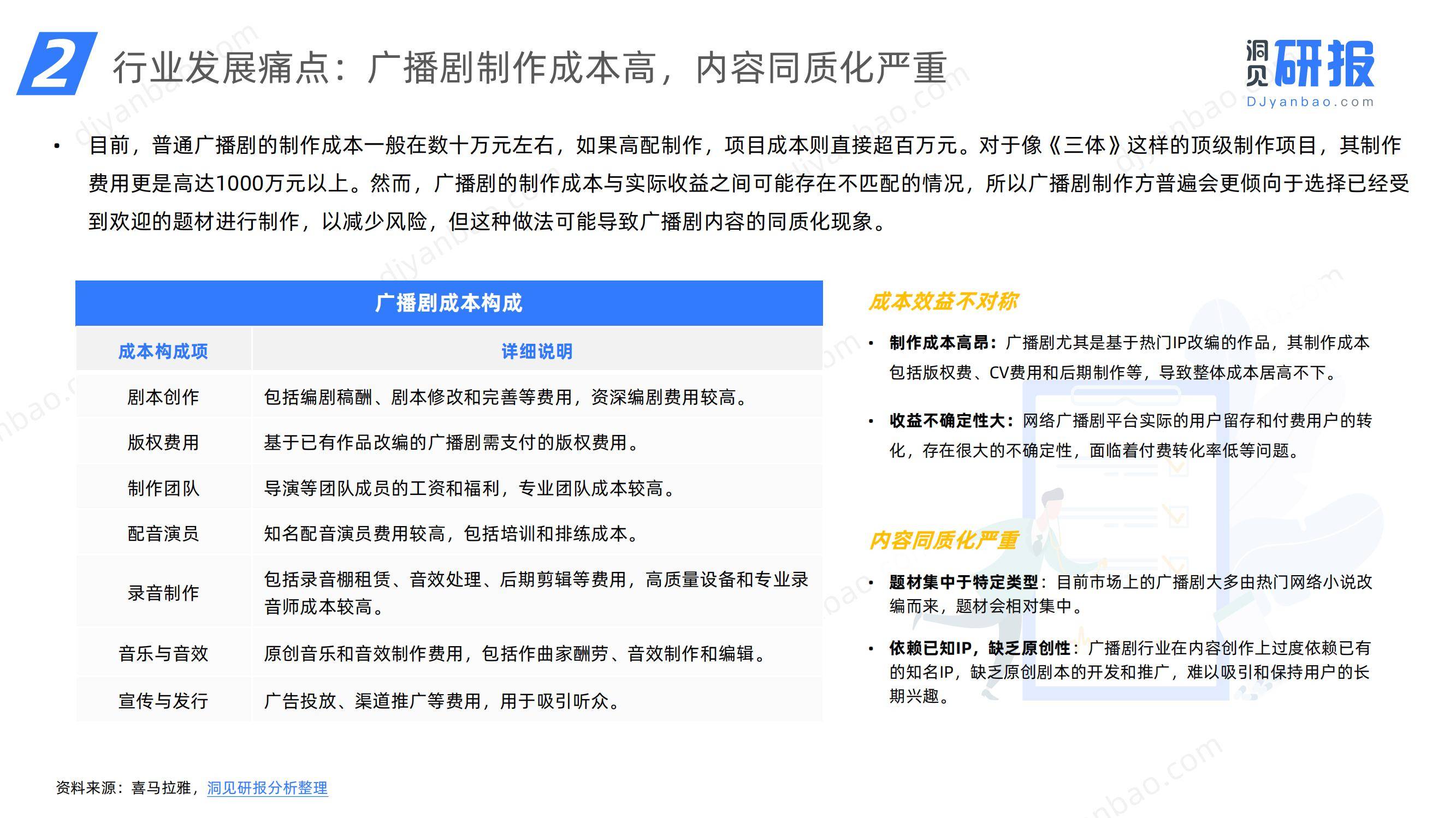 2024年中国在线广播剧市场分析，中国在线广播剧市场发展研究报告-报告智库