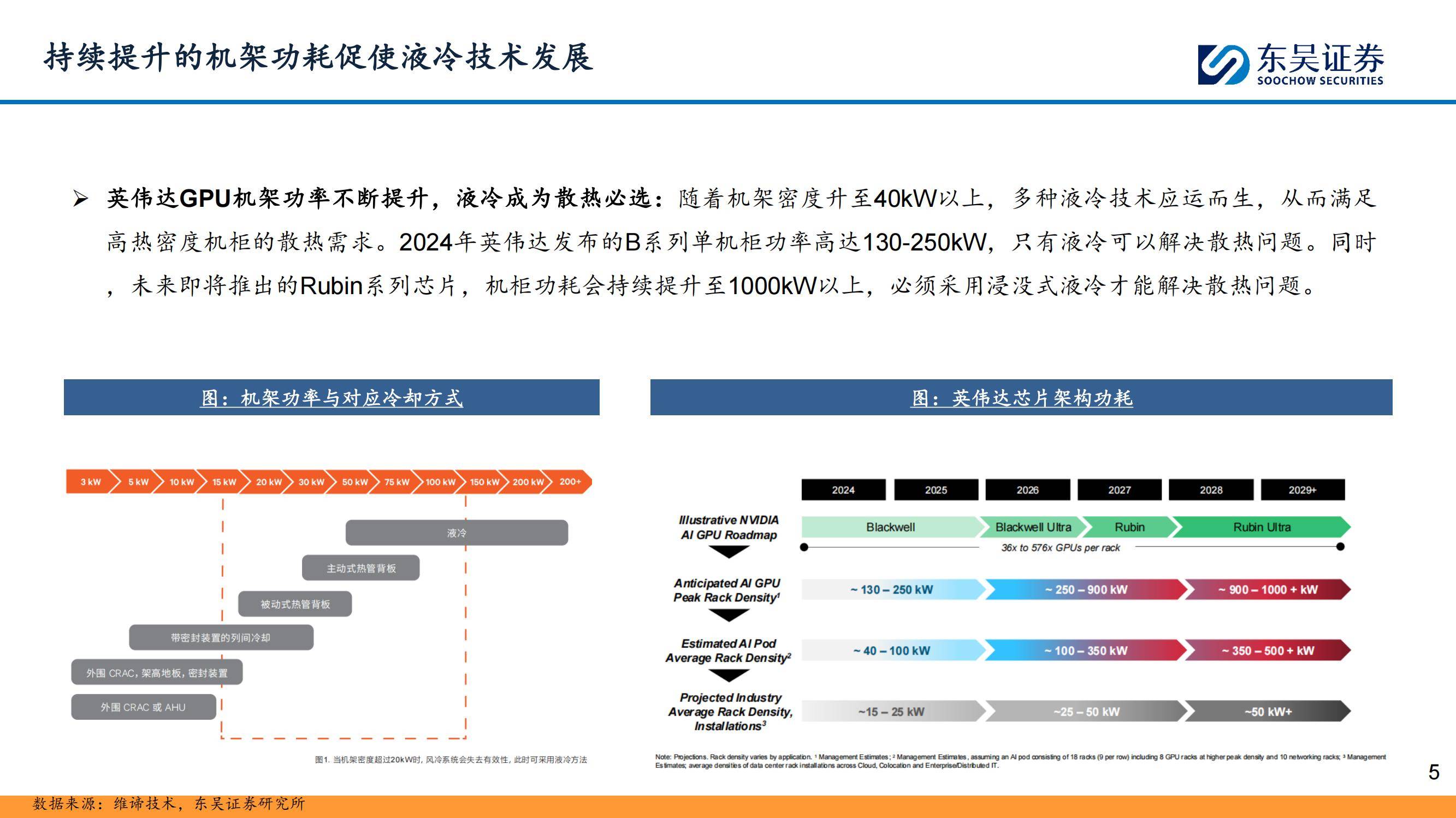 东吴证券：2025年液冷行业未来的趋势怎么样？液冷行业深度报告-报告智库