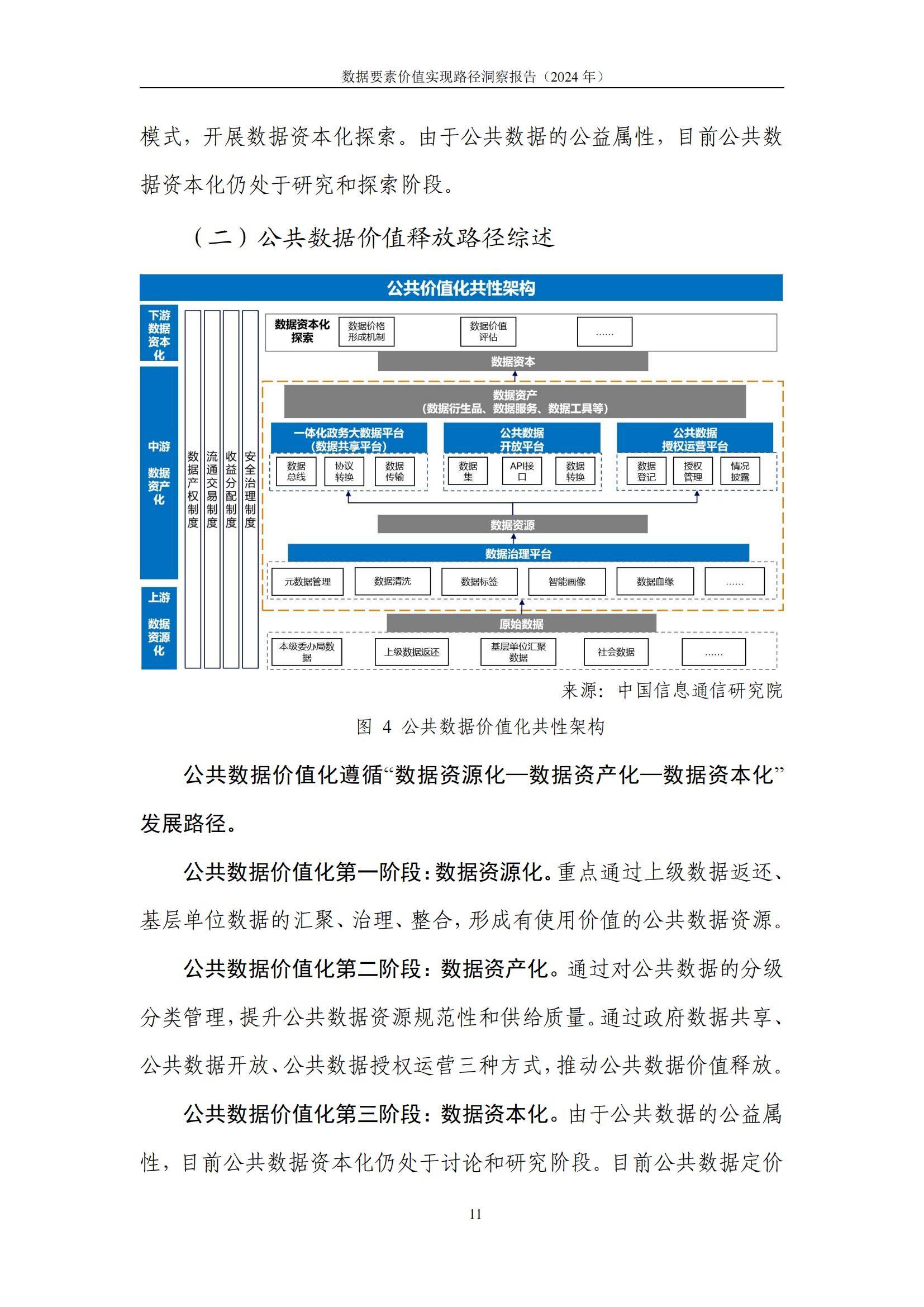 中国信通院：2024年数据要素价值实现路径洞察报告，增长率高达25%-报告智库