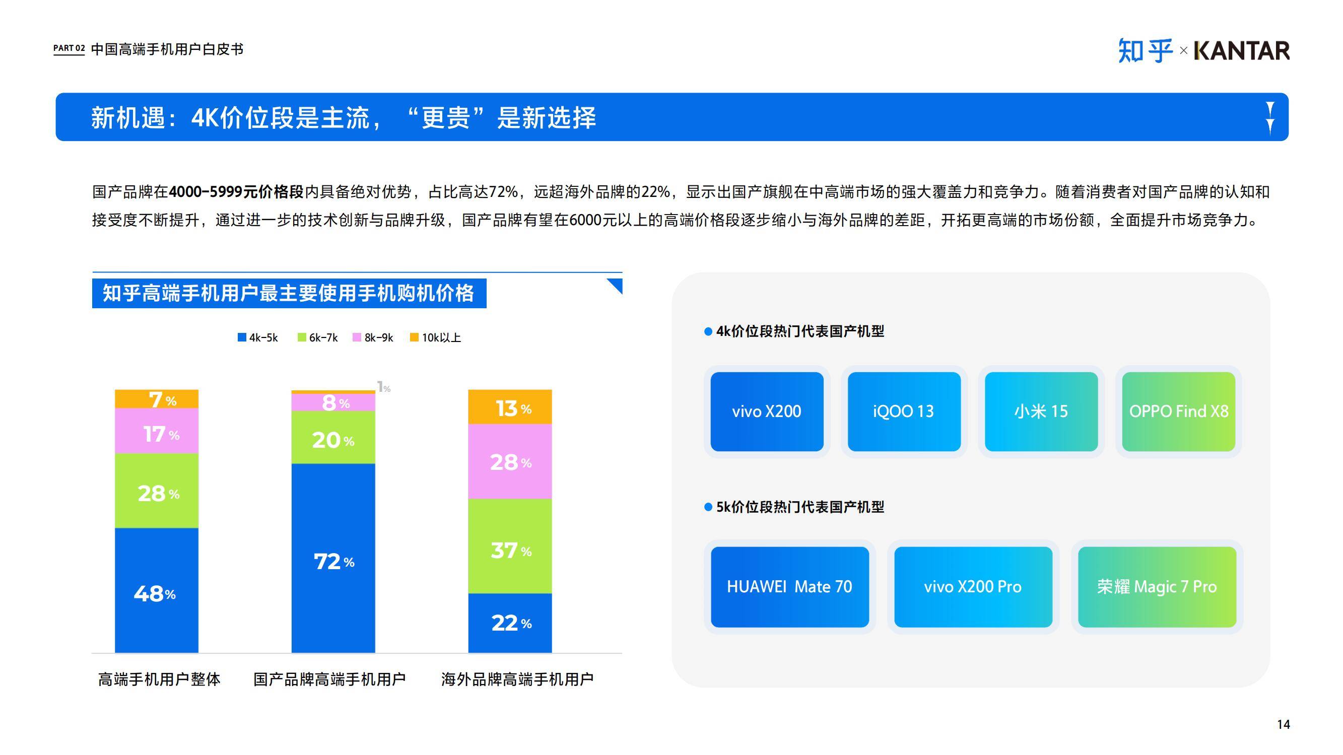 知乎×凯度：2024年中国高端智能手机用户白皮书，同比增长5.6%-报告智库
