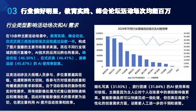 喔图：2024年影像行业智能化现状分析，影像行业智能化发展报告-报告智库