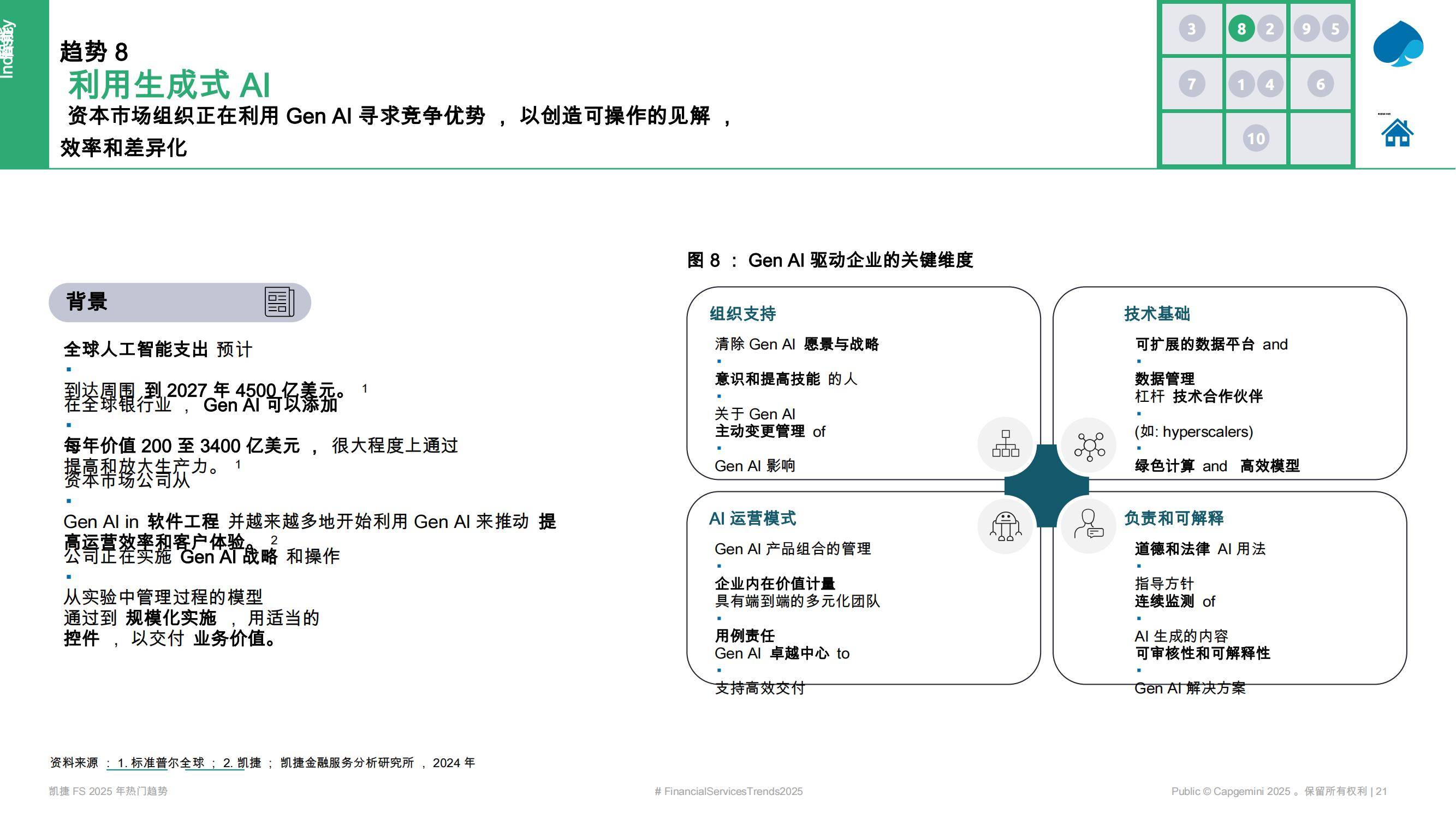 凯捷：2025年资本市场热门趋势是什么？资本市场看好什么样的趋势-报告智库
