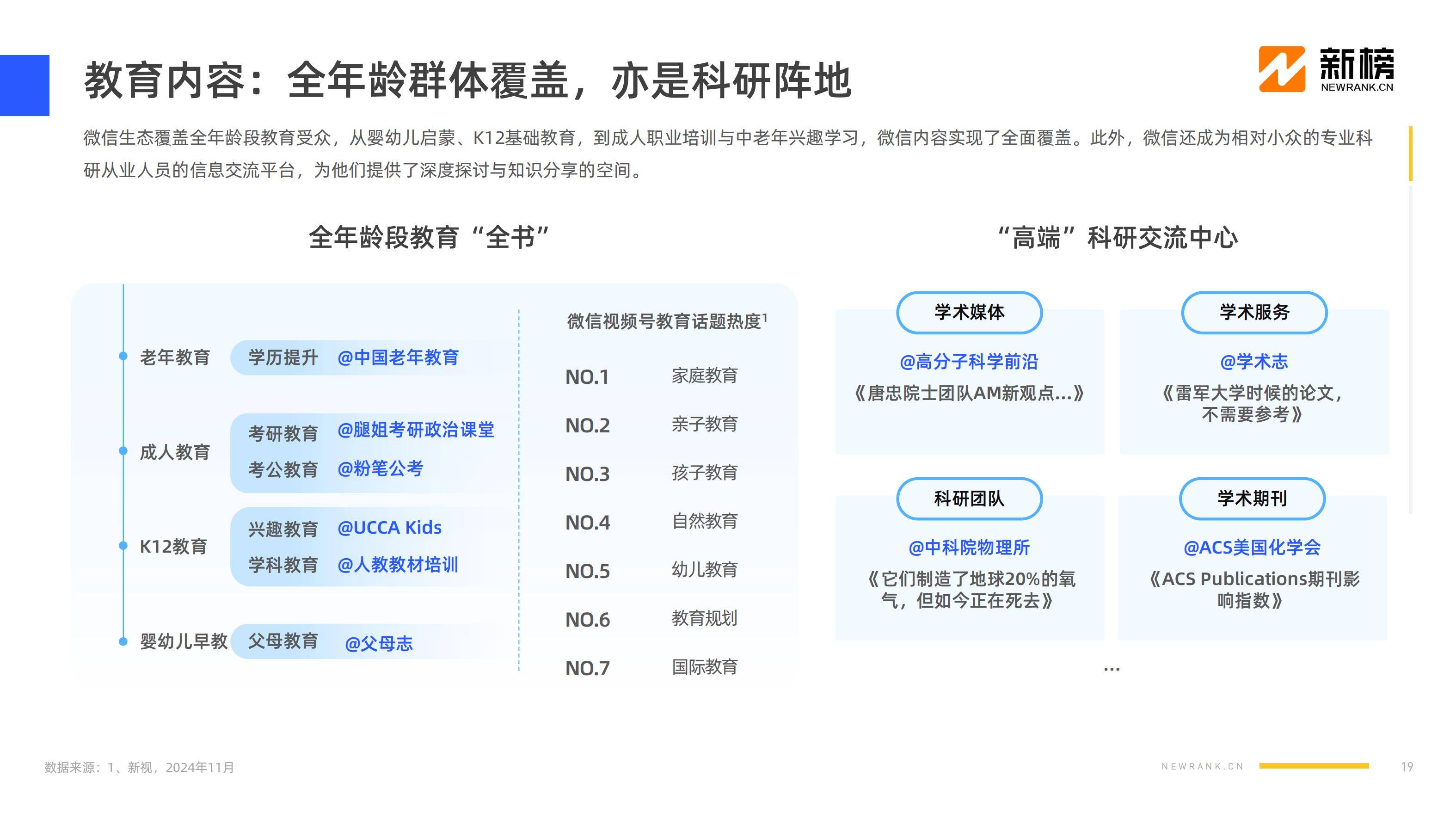 新榜：2024年社媒内容生态情况分析,，互联网社媒内容生态数据报告-报告智库