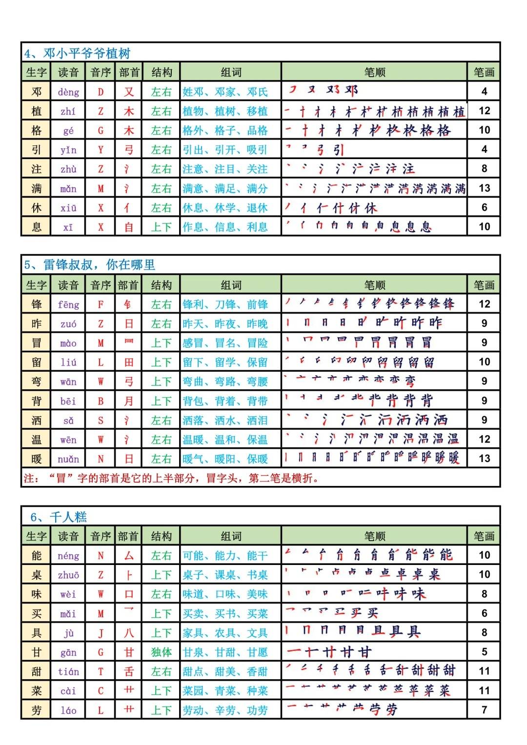 二年级下册语文250个生字笔顺课课贴_笔画_读音_部首