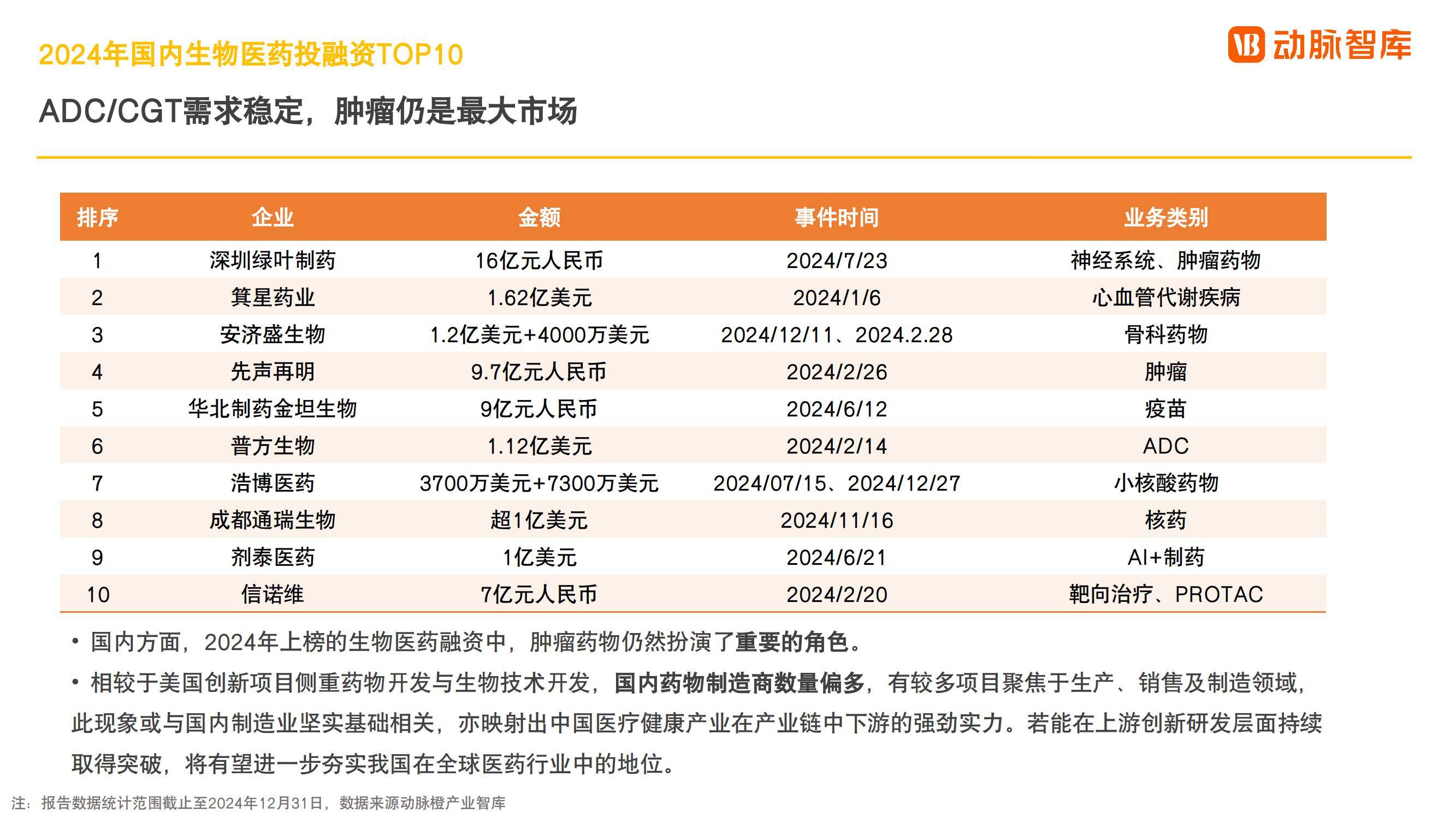 动脉智库：2024年全球医疗健康产业现状，全球医疗健康产业发展趋势-报告智库