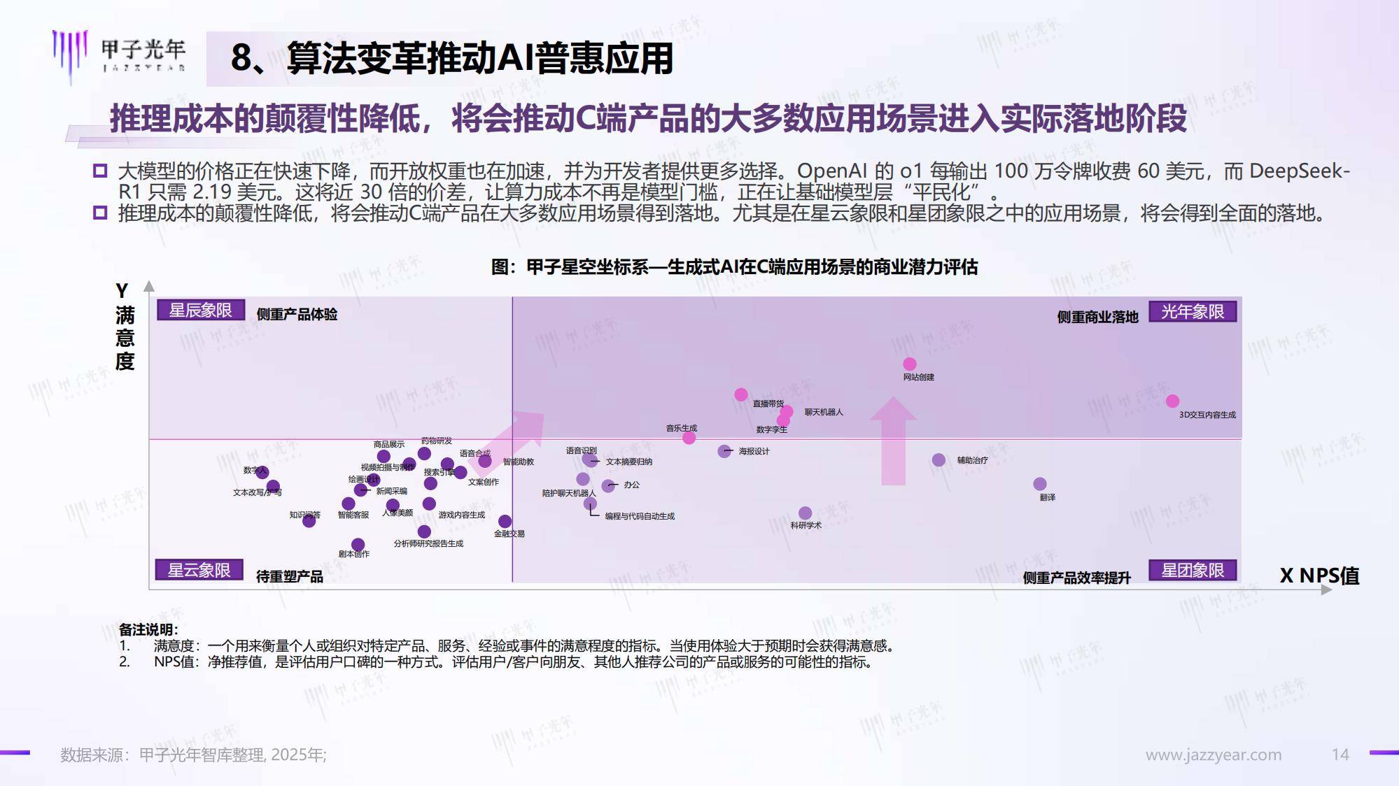 甲子光年：2025年DeepSeeK开启AI算法变革元年，人工智能新趋势-报告智库