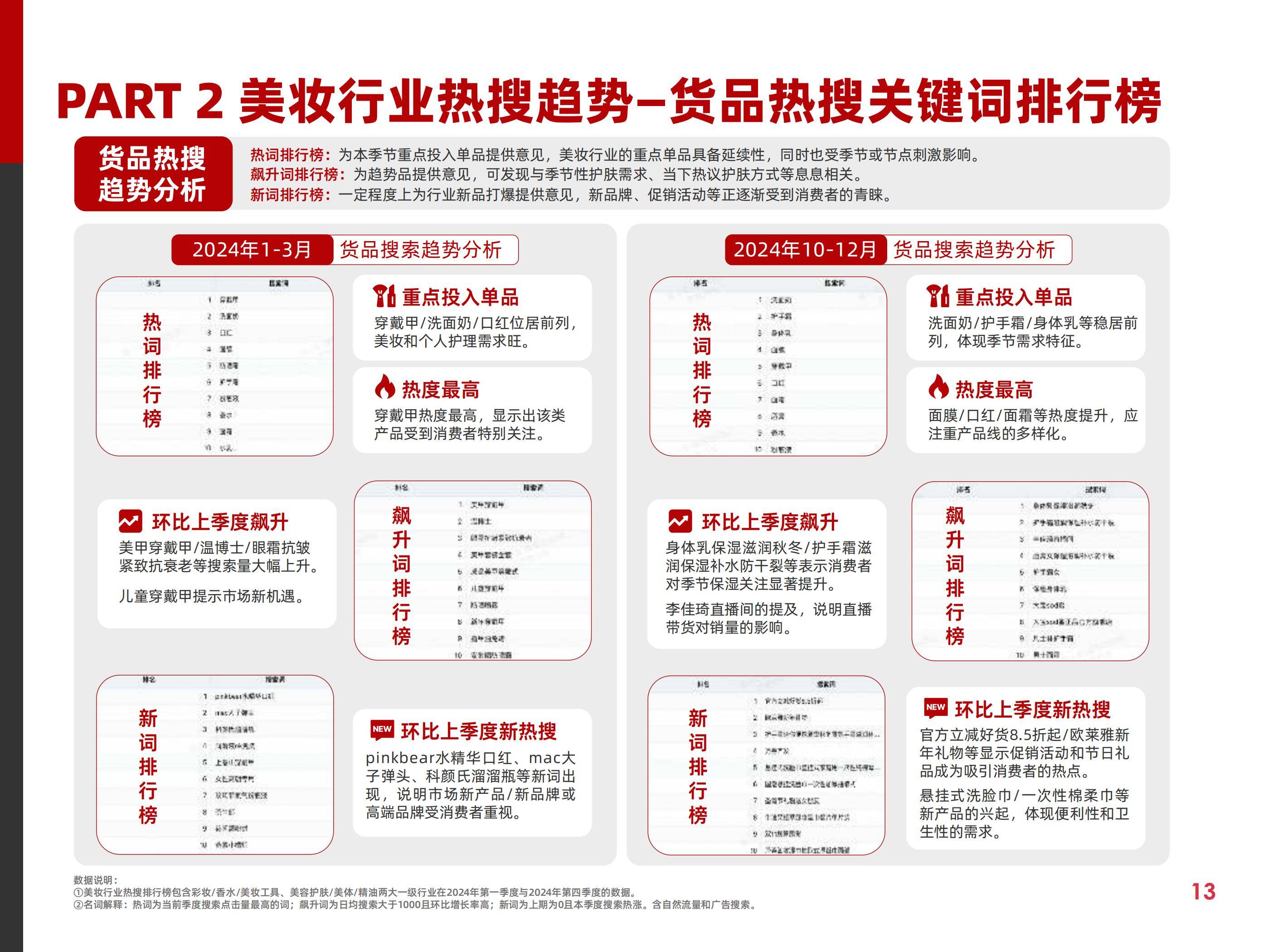 阿里妈妈：2025年快消费趋势与营销策略分析，快消行业营销白皮书-报告智库