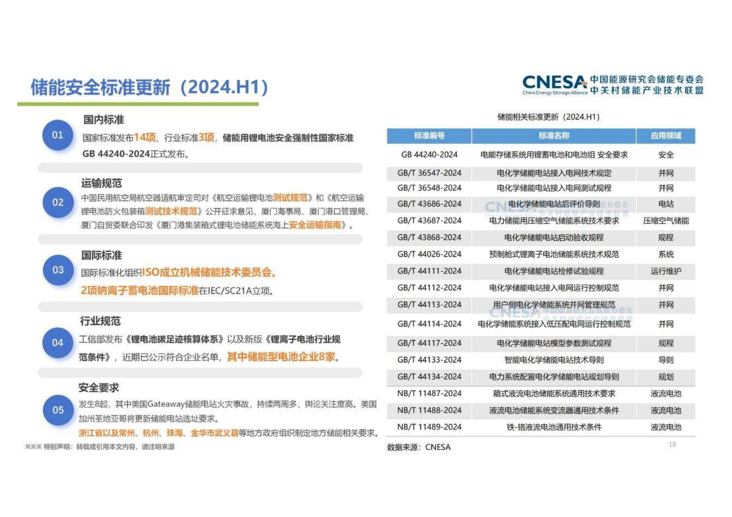 2024年中国新型储能产业发展现状及趋势，装机规模同比增长47%-报告智库