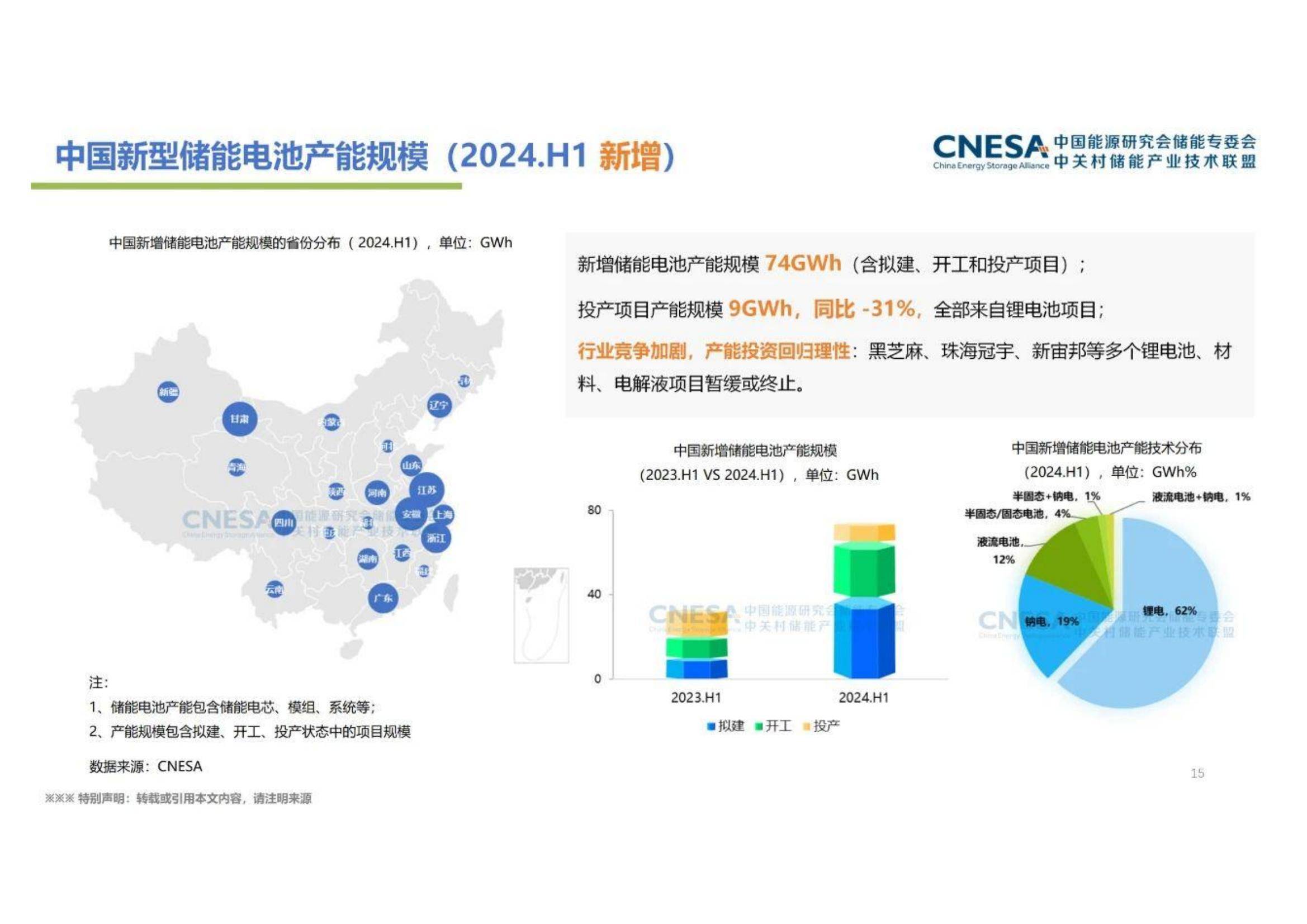 2024年中国新型储能产业发展现状及趋势，装机规模同比增长47%-报告智库
