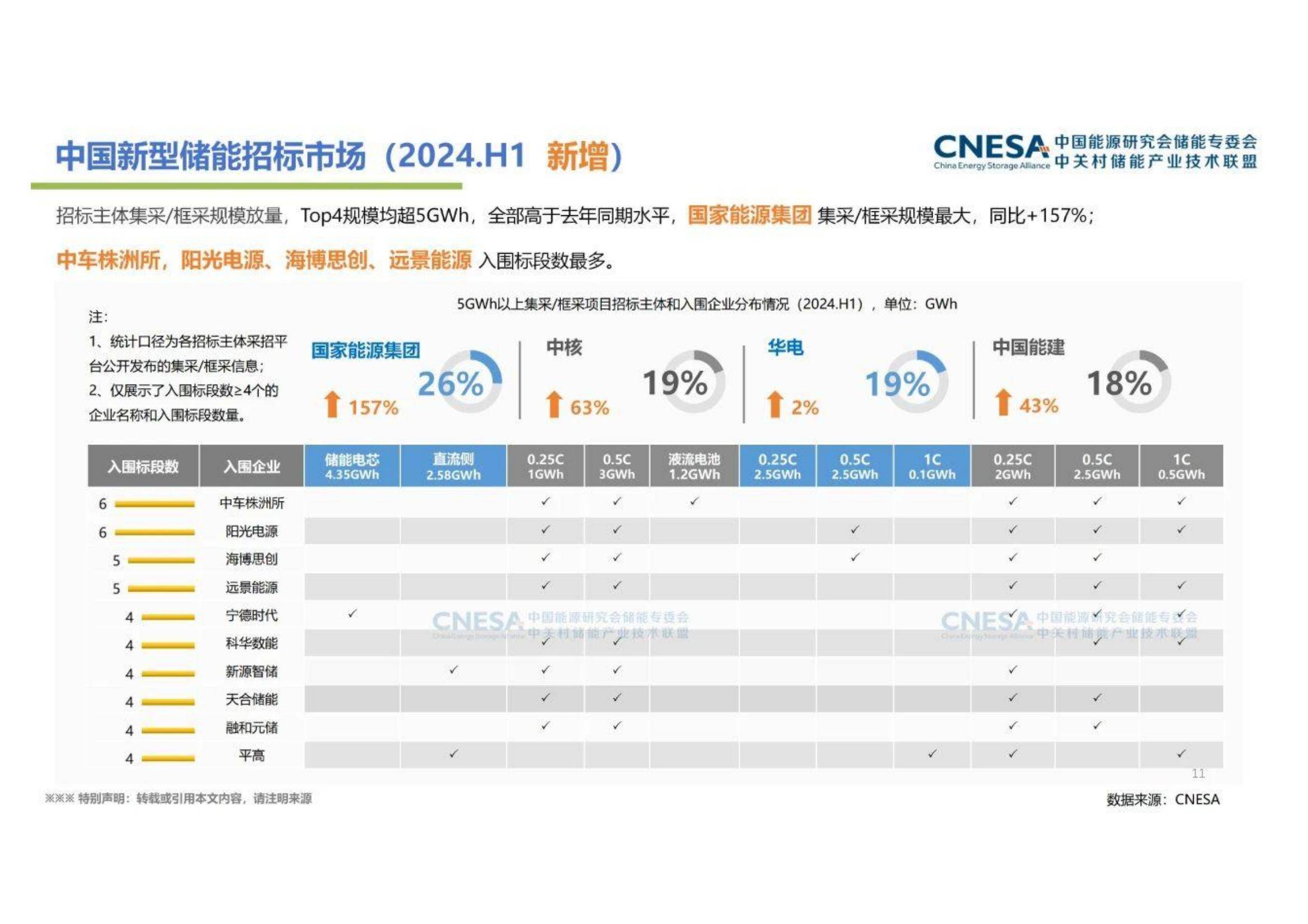 2024年中国新型储能产业发展现状及趋势，装机规模同比增长47%-报告智库