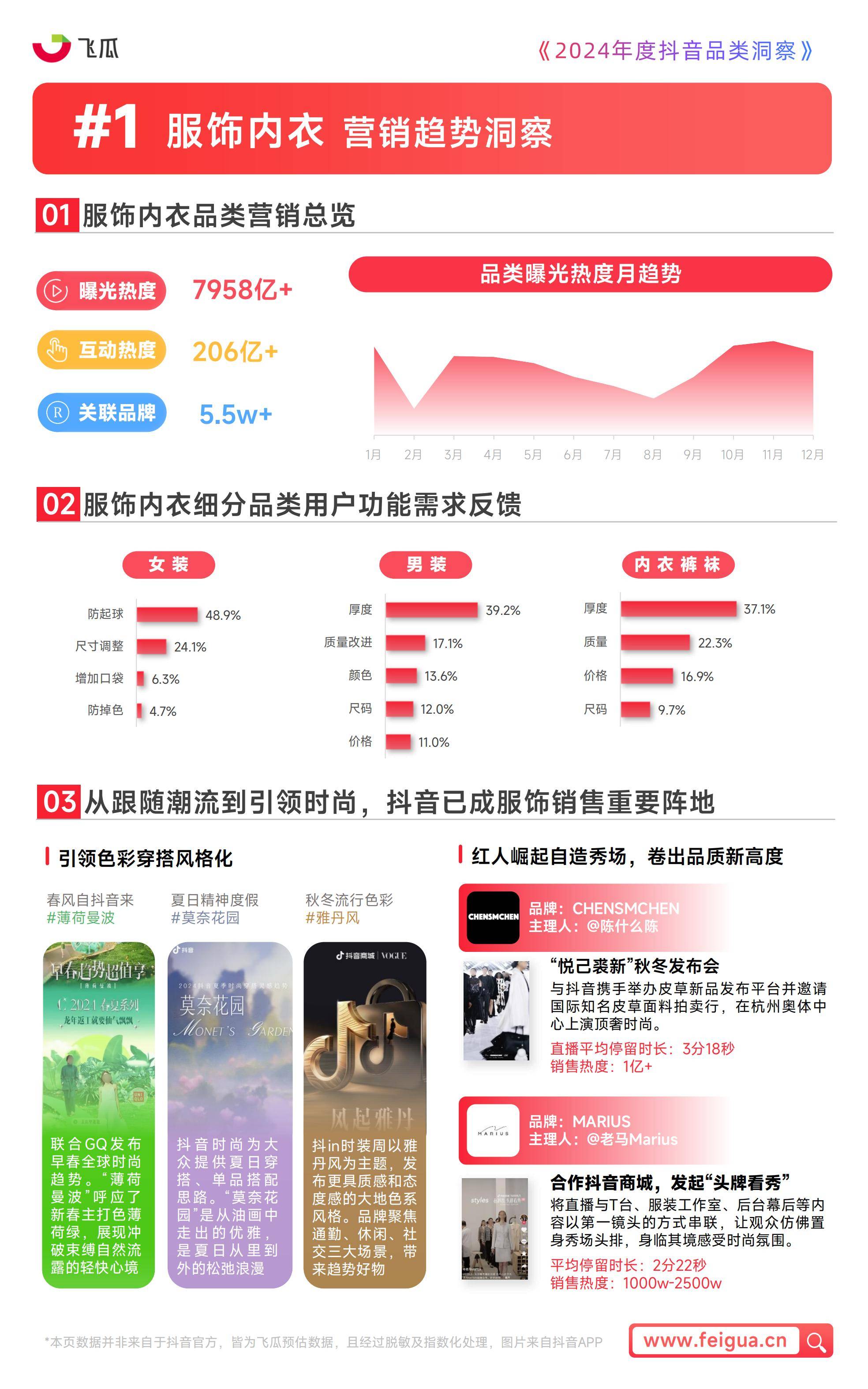 飞瓜数据：2024年度抖音品类洞察报告，三大品类成为消费者关注焦点-报告智库