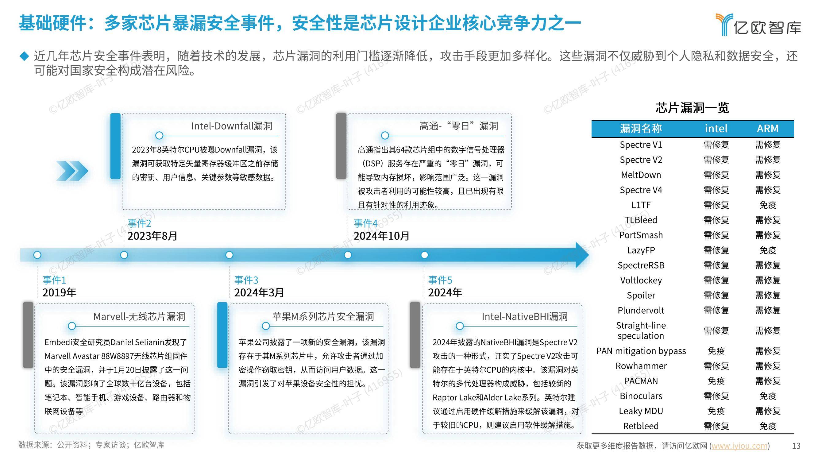 亿欧智库：2024年信创产业发展趋势是什么？信创产业百强发展报告-报告智库