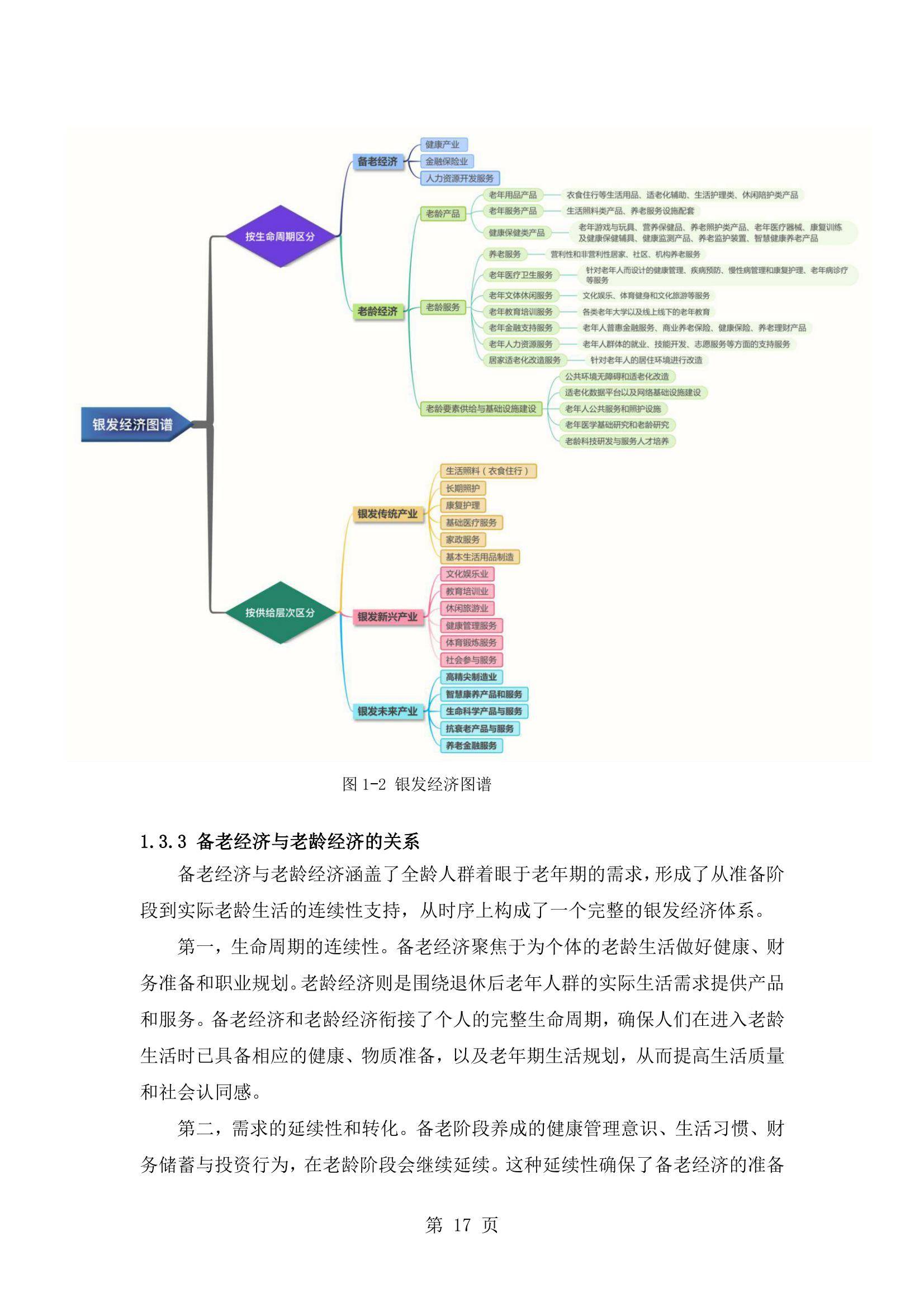 2024年银发经济的发展现状与未来趋势，中国养老产业商学研究报告-报告智库