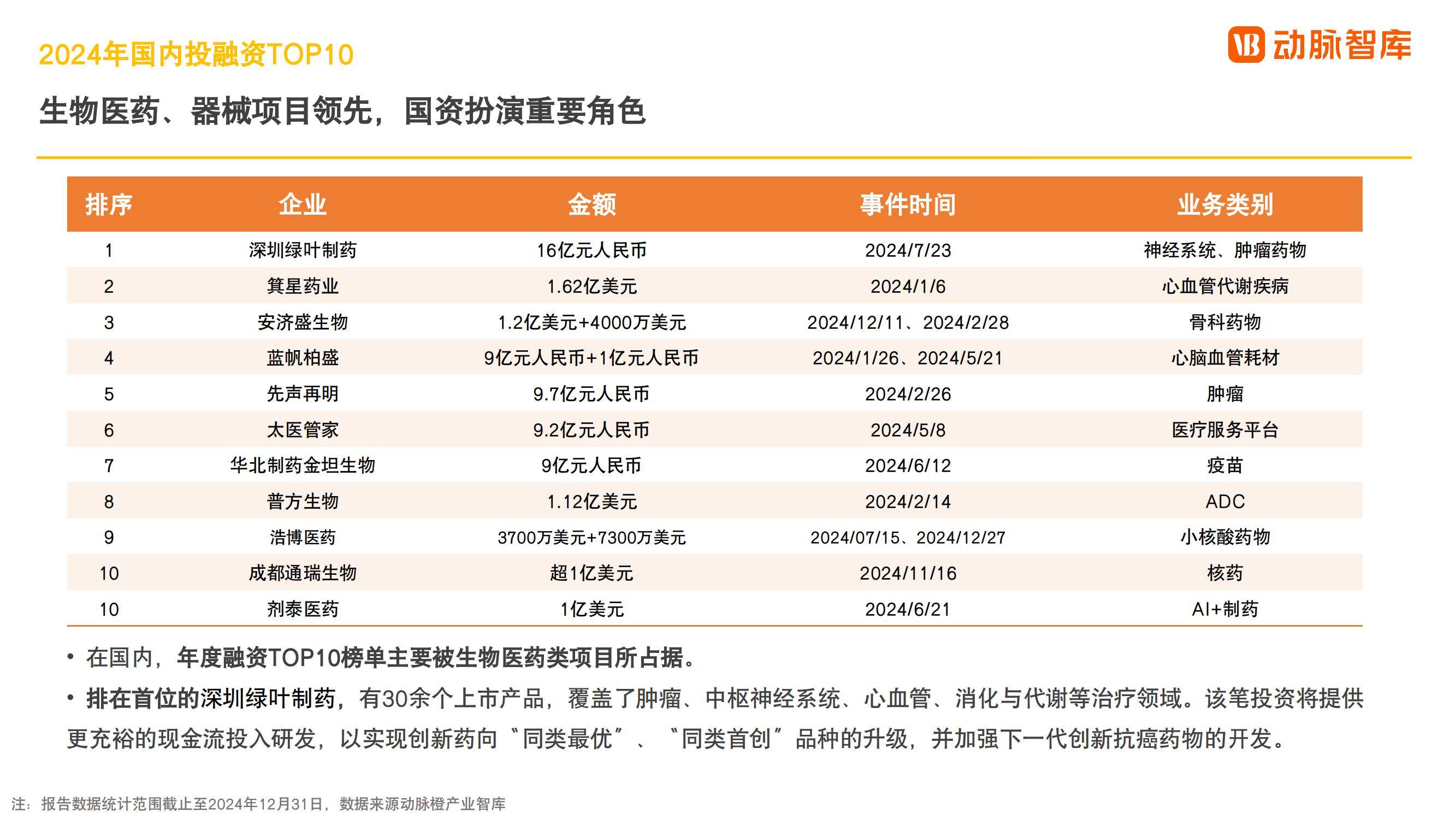 动脉智库：2024年全球医疗健康产业现状，全球医疗健康产业发展趋势-报告智库
