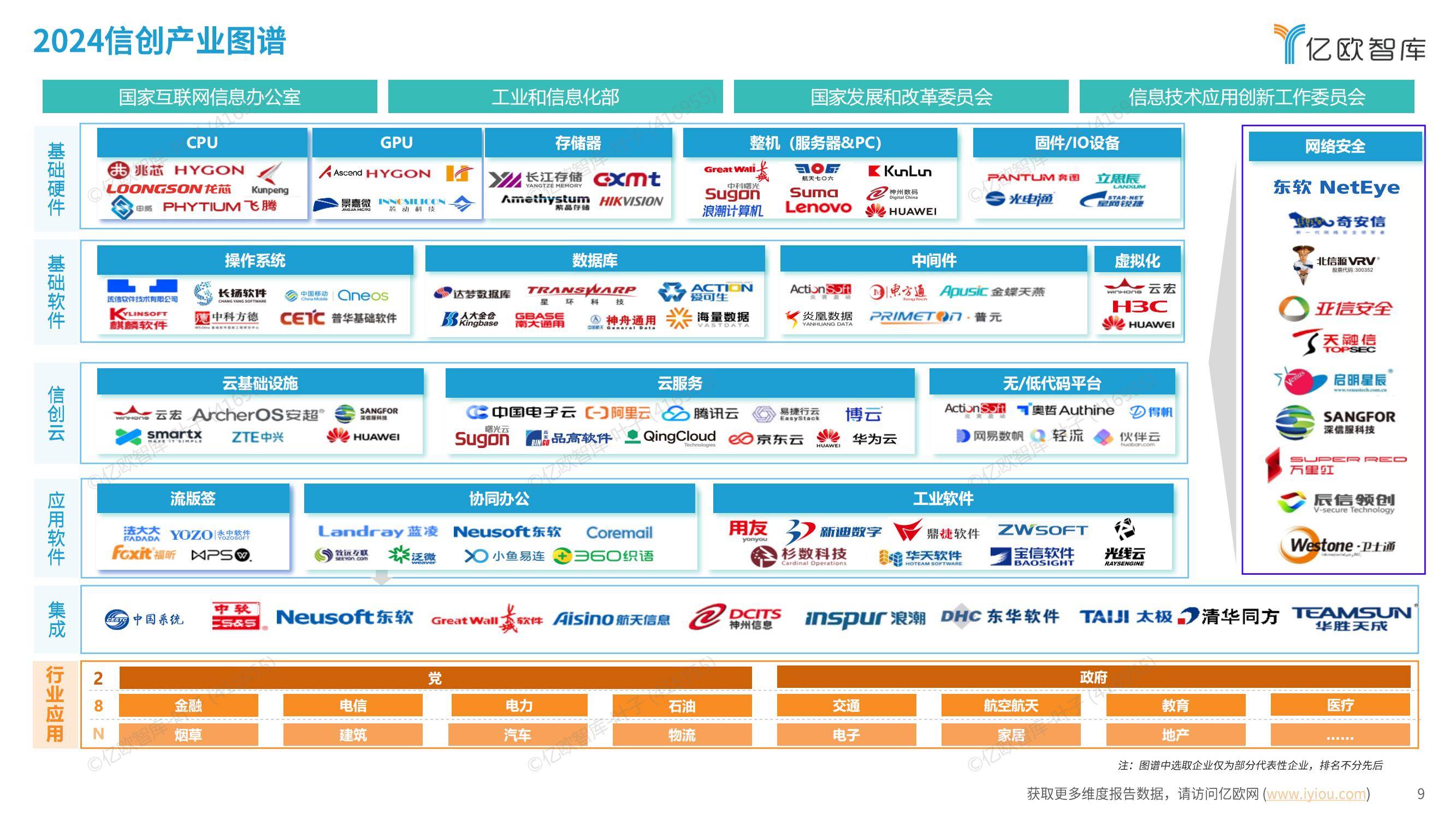 亿欧智库：2024年信创产业发展趋势是什么？信创产业百强发展报告-报告智库