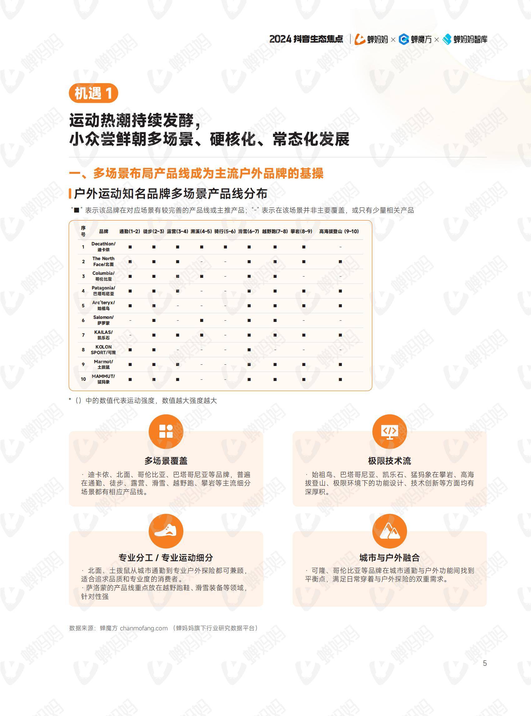 蝉妈妈智库：2024年抖音电商年度报告，我们这样掏空年轻人的钱包-报告智库