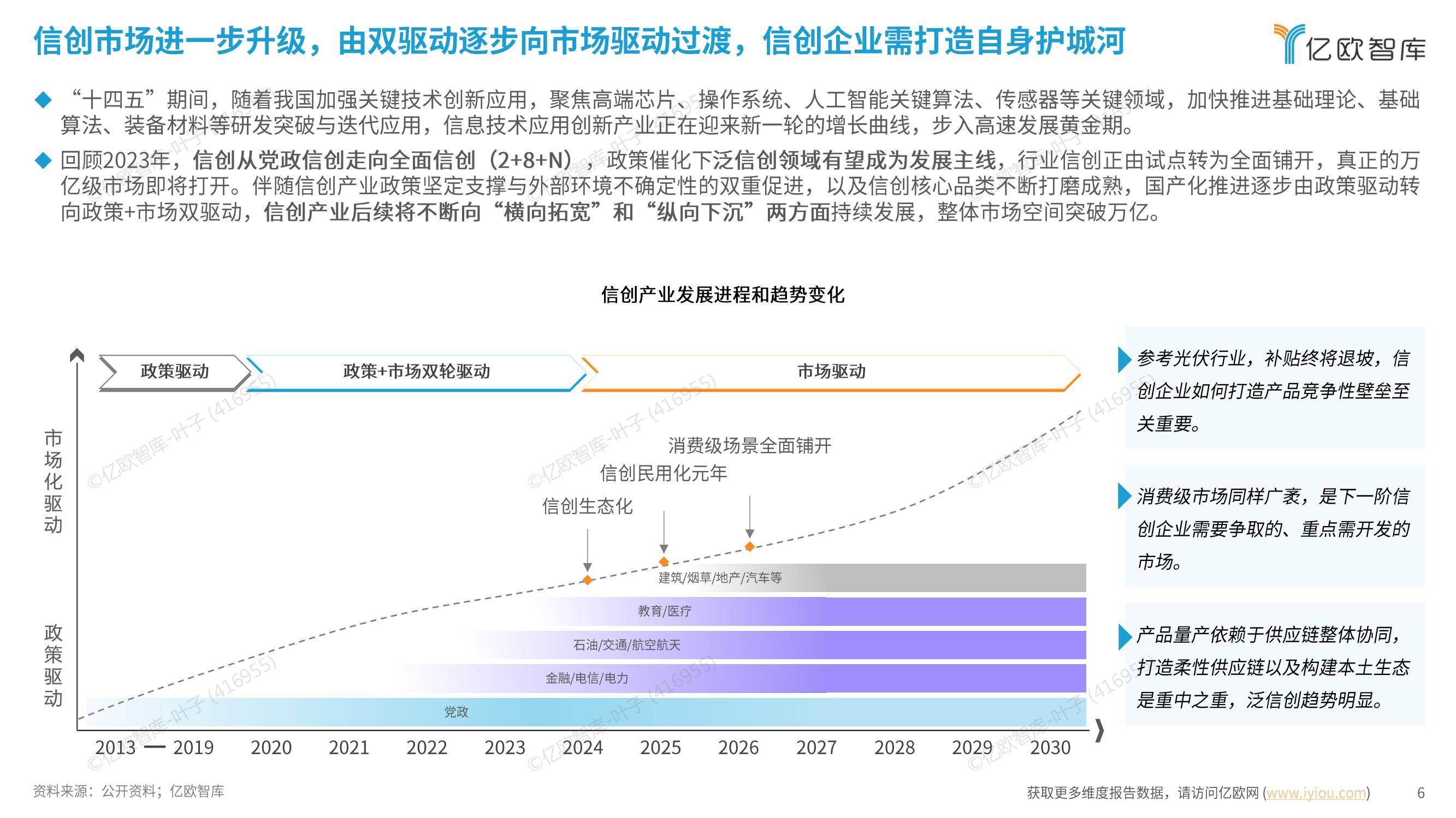 亿欧智库：2024年信创产业发展趋势是什么？信创产业百强发展报告-报告智库