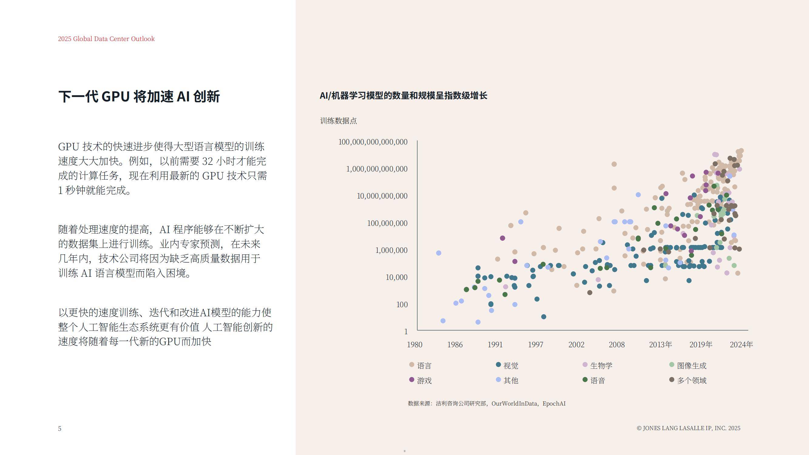 仲量联行：2025年全球数据中心市场规模及增速，数据中心展望报告-报告智库