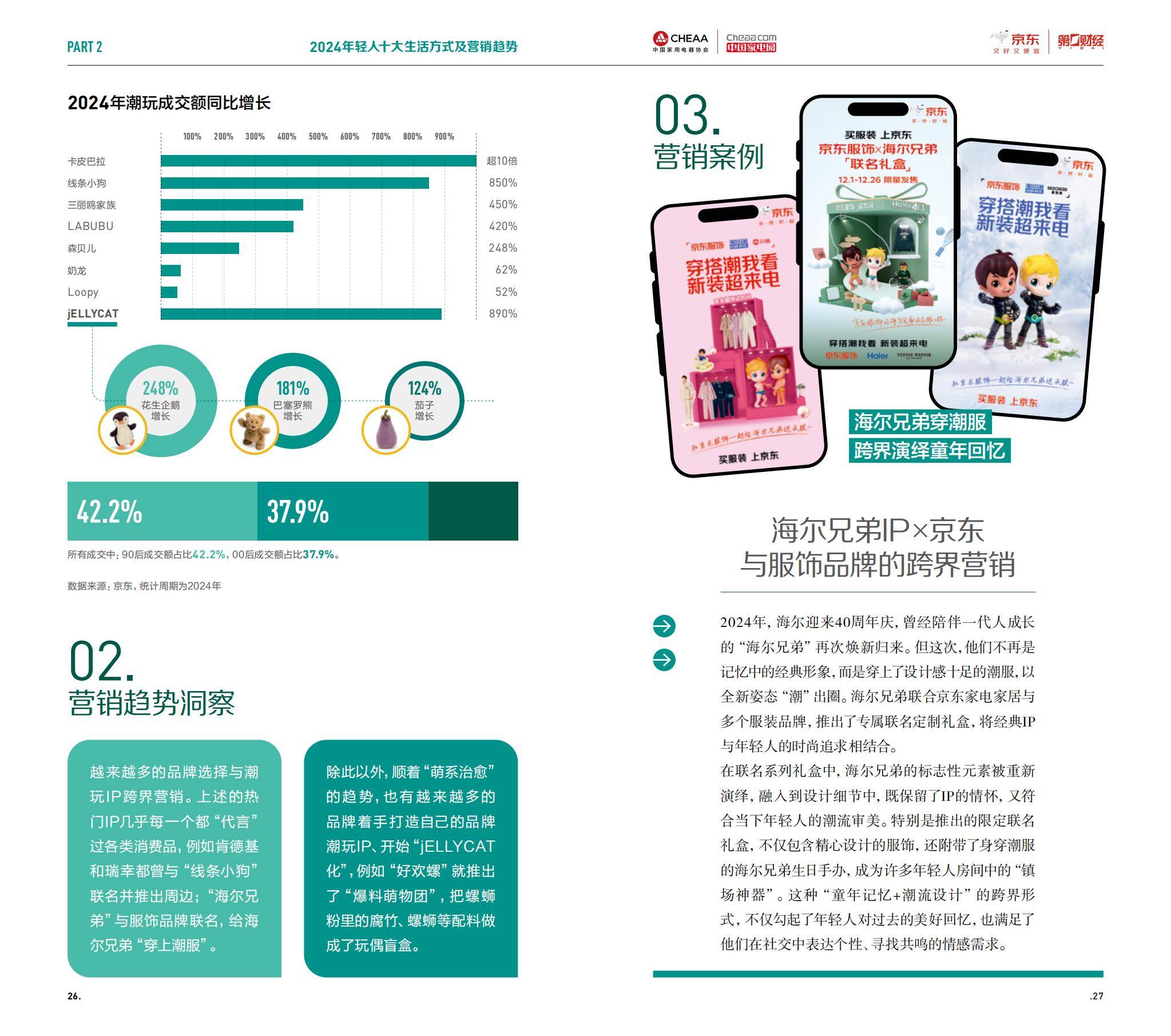 第一财经：Z世代的钱都花哪儿了？年轻人生活方式及营销趋势洞察报告-报告智库