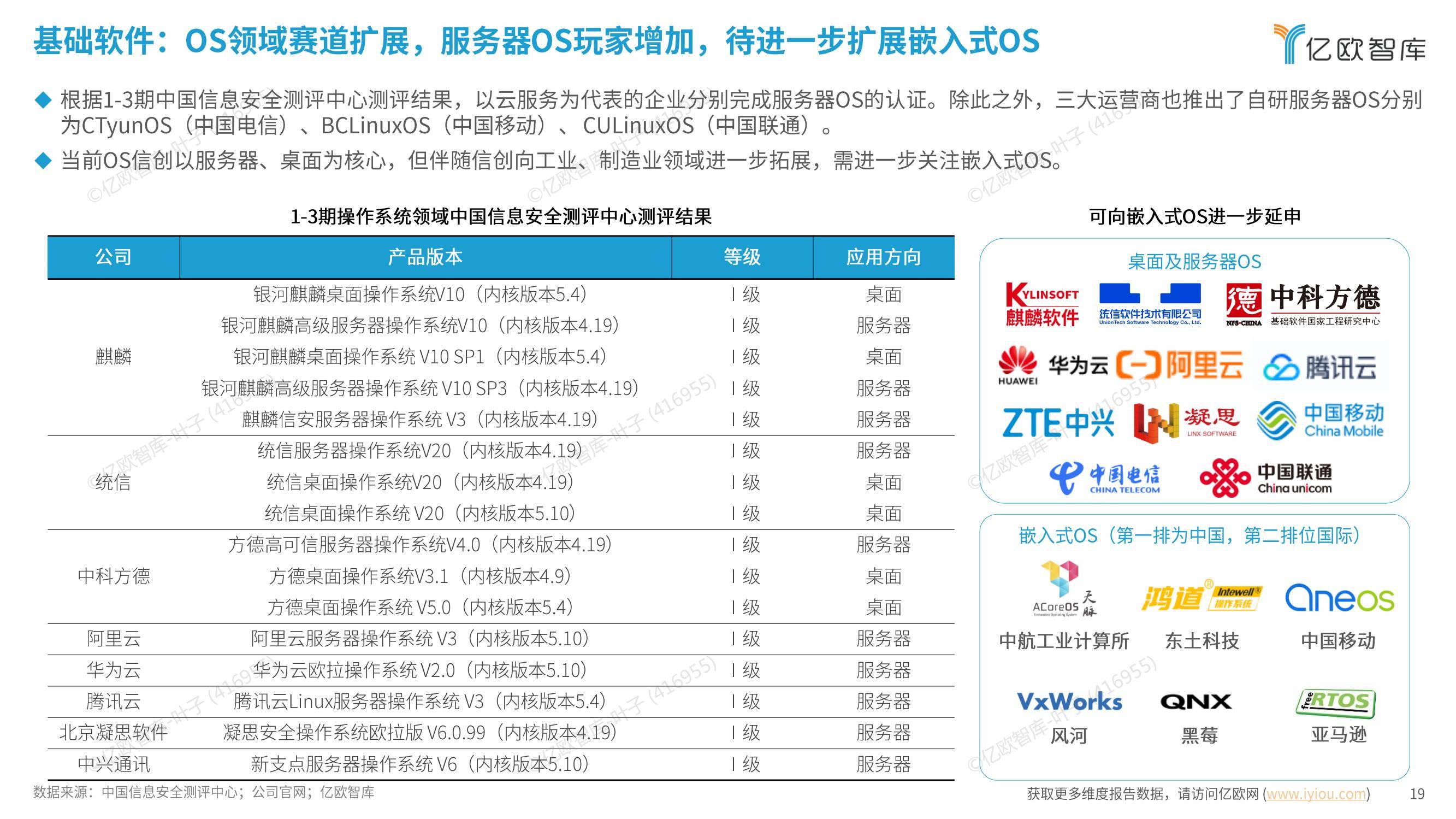 亿欧智库：2024年信创产业发展趋势是什么？信创产业百强发展报告-报告智库