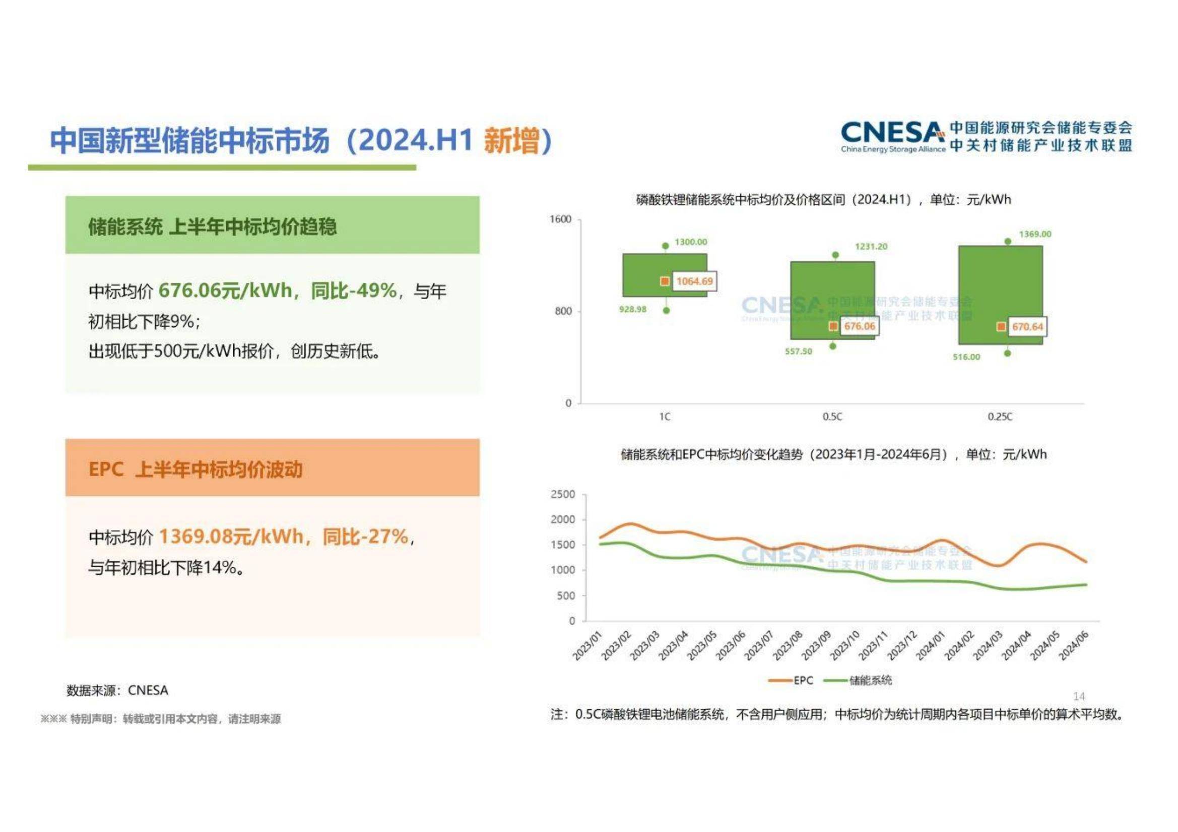 2024年中国新型储能产业发展现状及趋势，装机规模同比增长47%-报告智库