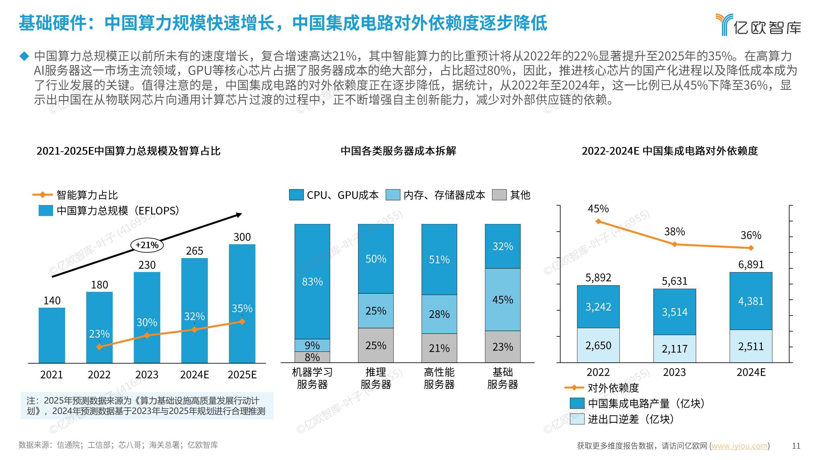 亿欧智库：2024年信创产业发展趋势是什么？信创产业百强发展报告-报告智库