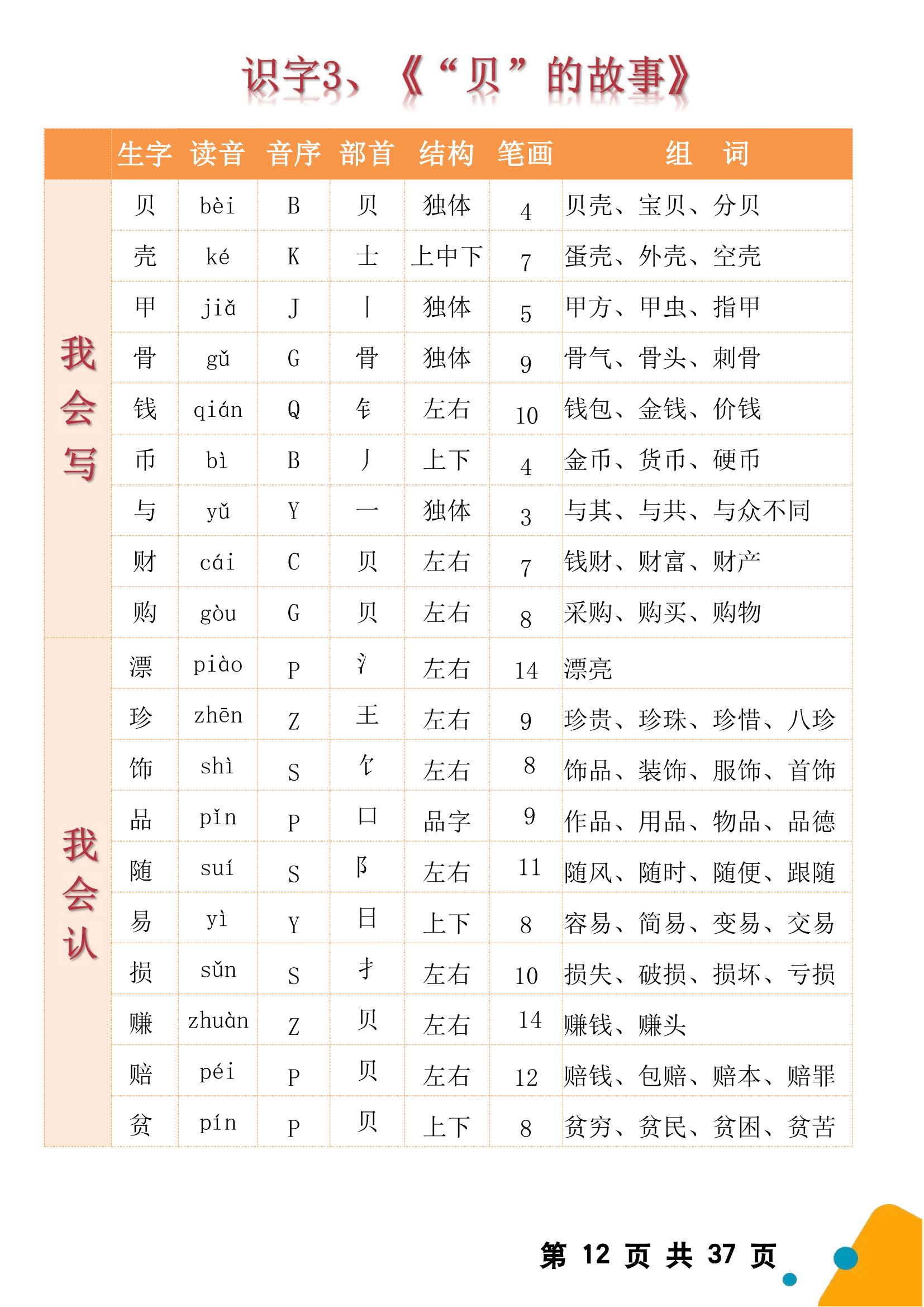 骨字的部首图片