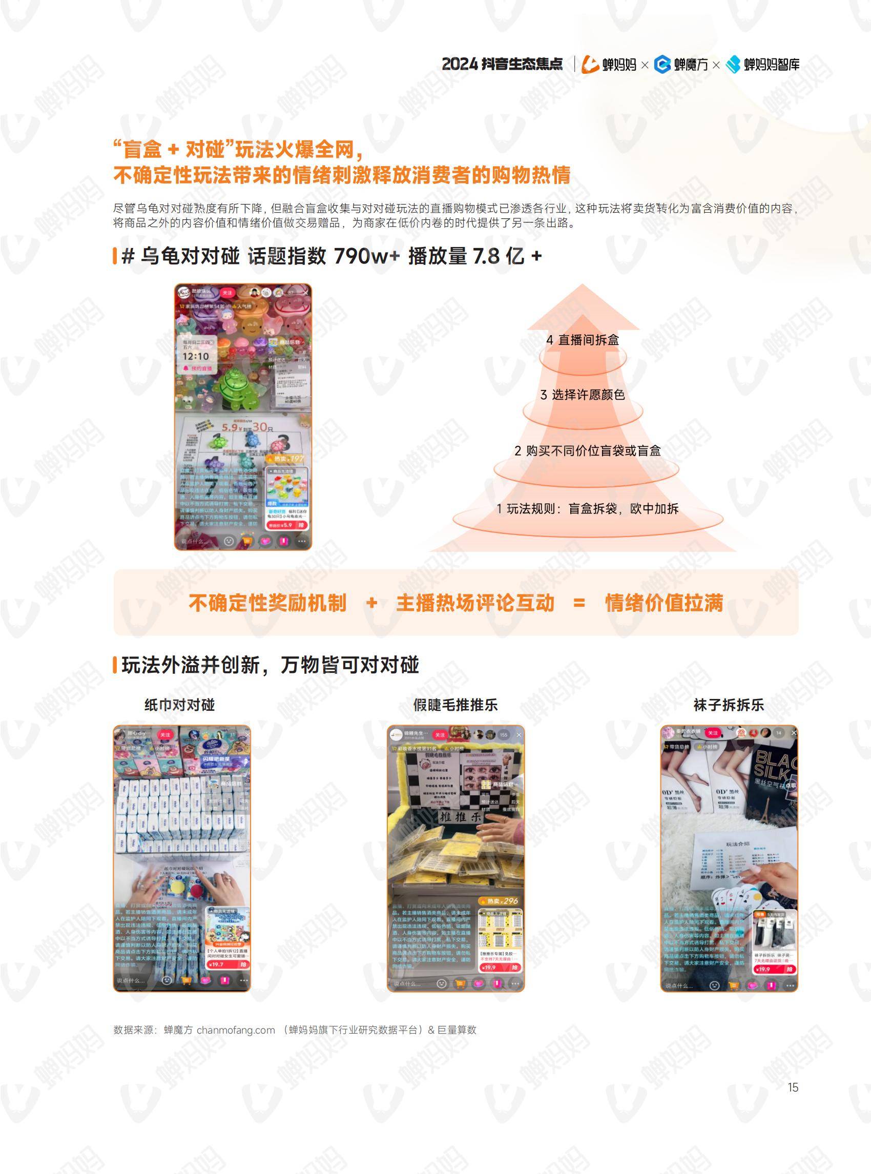 蝉妈妈智库：2024年抖音电商年度报告，我们这样掏空年轻人的钱包-报告智库