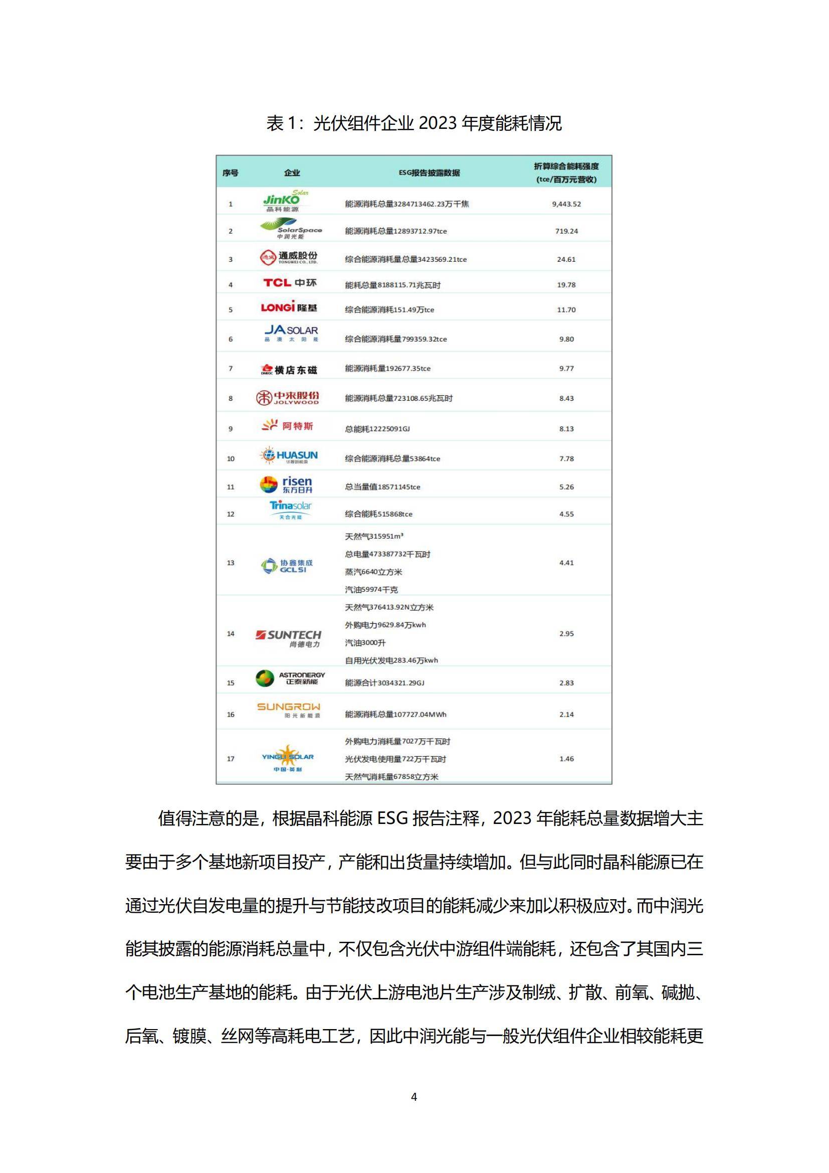 绿色江南：2025年光伏组件企业发展前景，光伏组件未来的发展机遇-报告智库