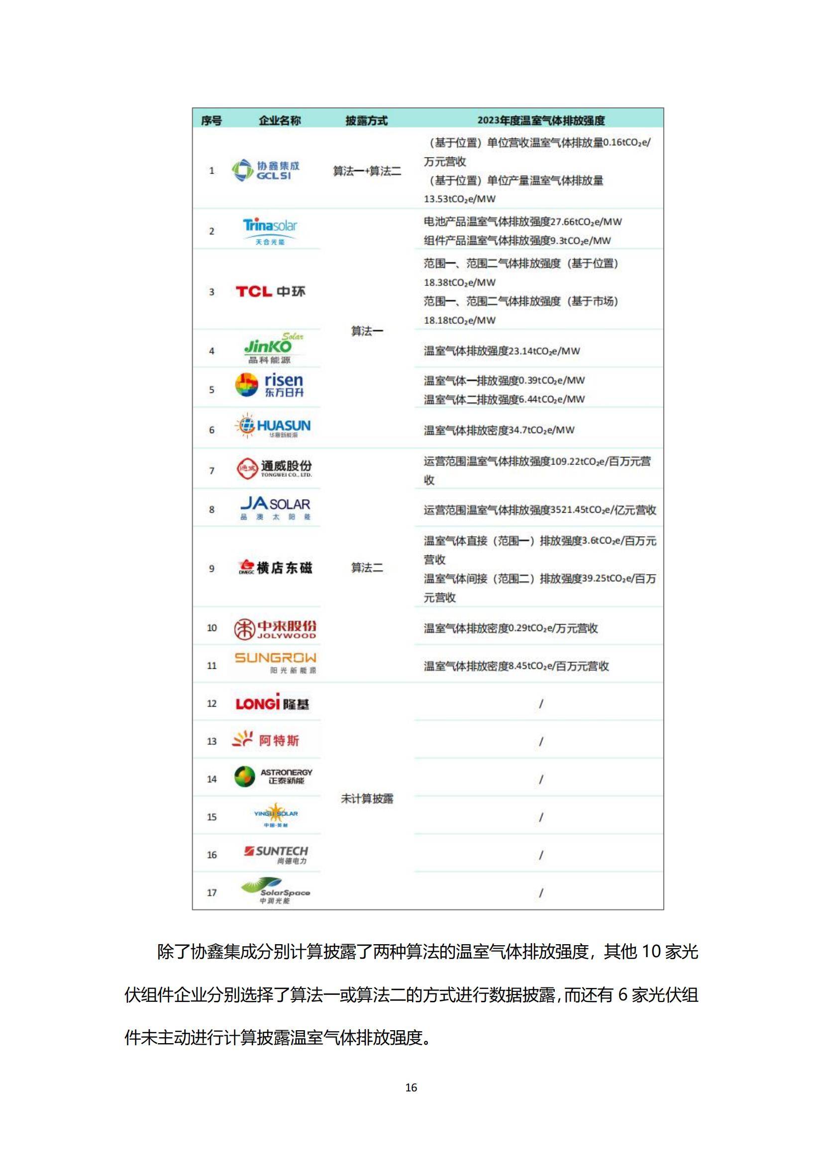 绿色江南：2025年光伏组件企业发展前景，光伏组件未来的发展机遇-报告智库