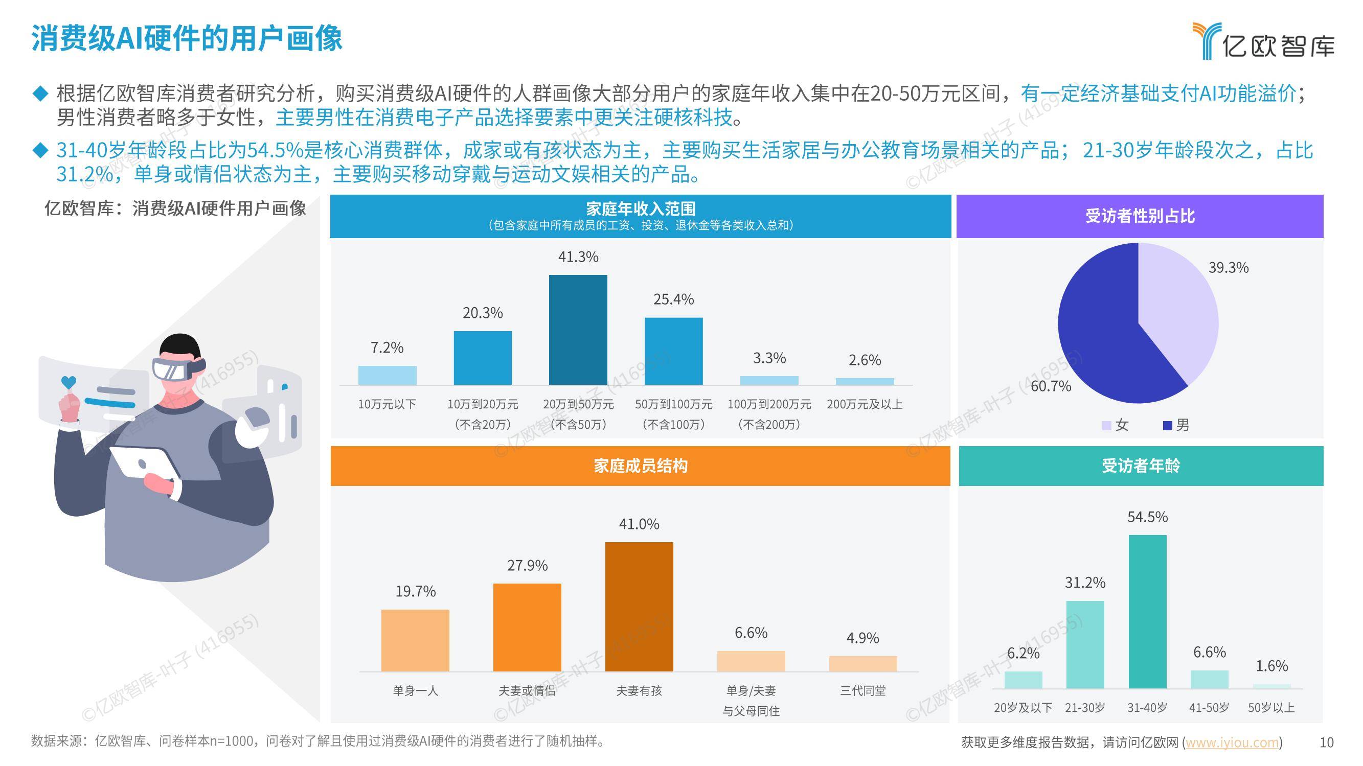 亿欧智库：2024年中国消费级AI硬件价值洞察及Geek50榜单报告-报告智库
