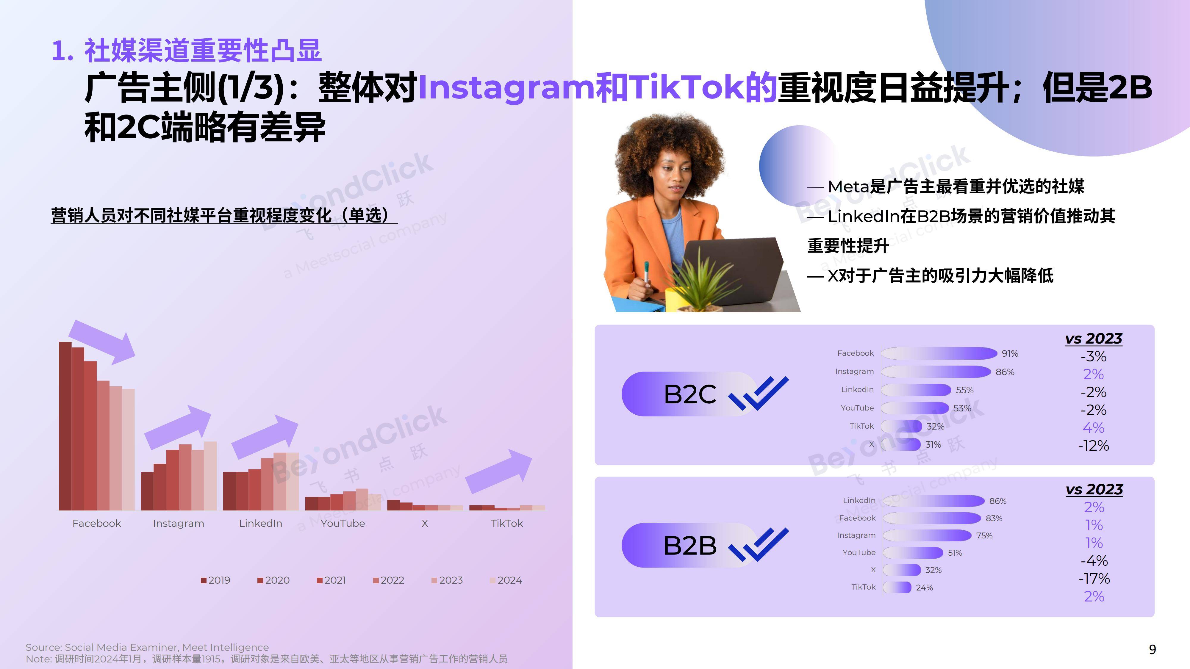 飞书深诺：2025年全球数字营销趋势有哪些？全球数字营销趋势白皮书-报告智库