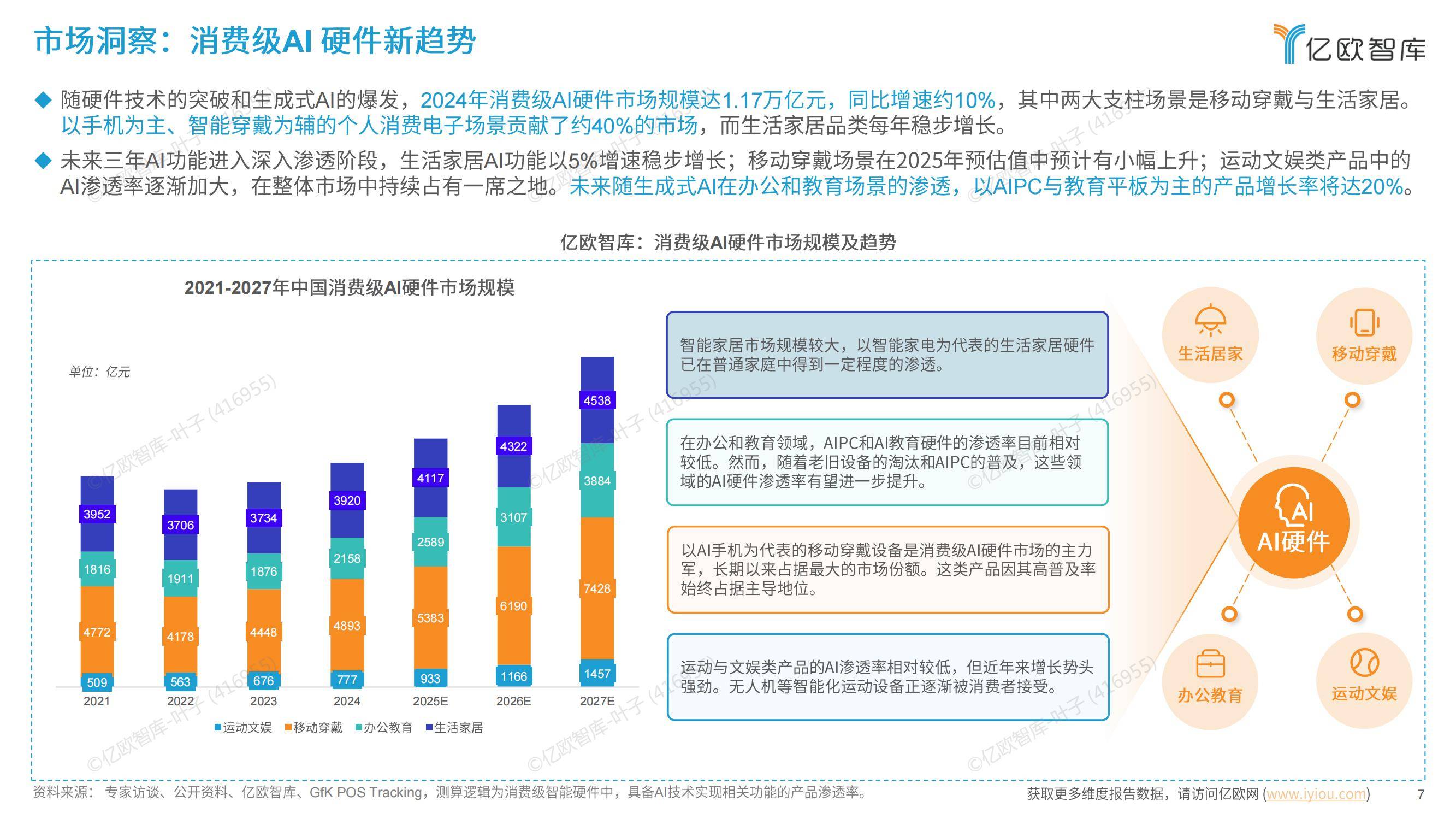 亿欧智库：2024年中国消费级AI硬件价值洞察及Geek50榜单报告-报告智库