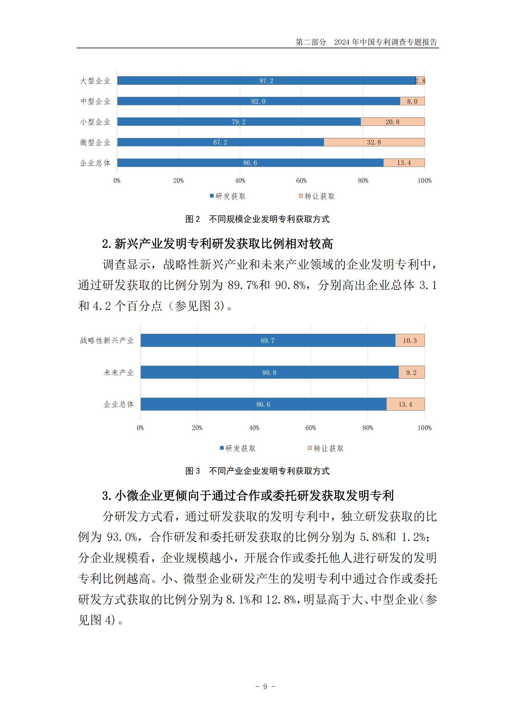 国家知识产权局：2024年中国专利调查报告，我国企业专利保护进展-报告智库