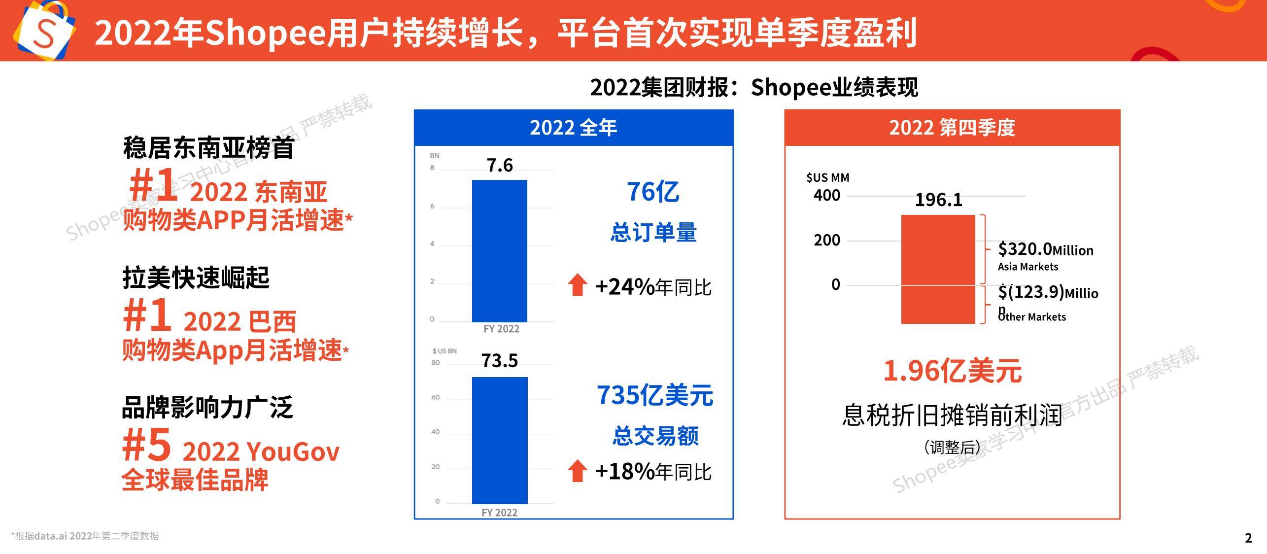 Shopee：2025年品牌消费者洞察报告，品牌消费者行为有哪些方面-报告智库