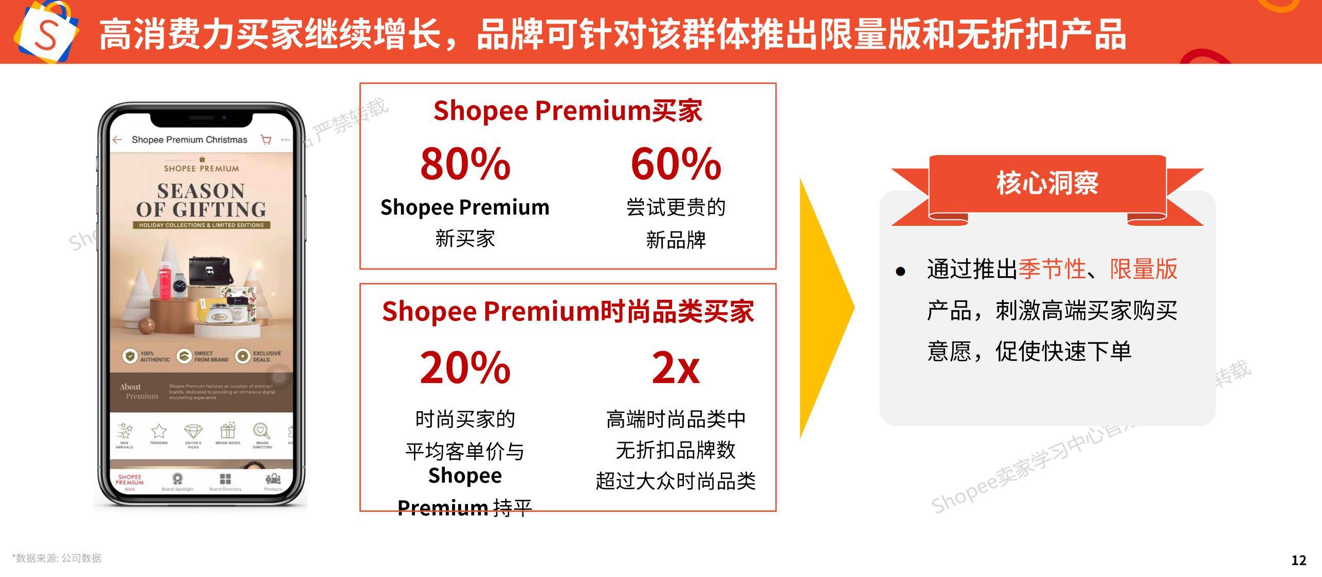Shopee：2025年品牌消费者洞察报告，品牌消费者行为有哪些方面-报告智库
