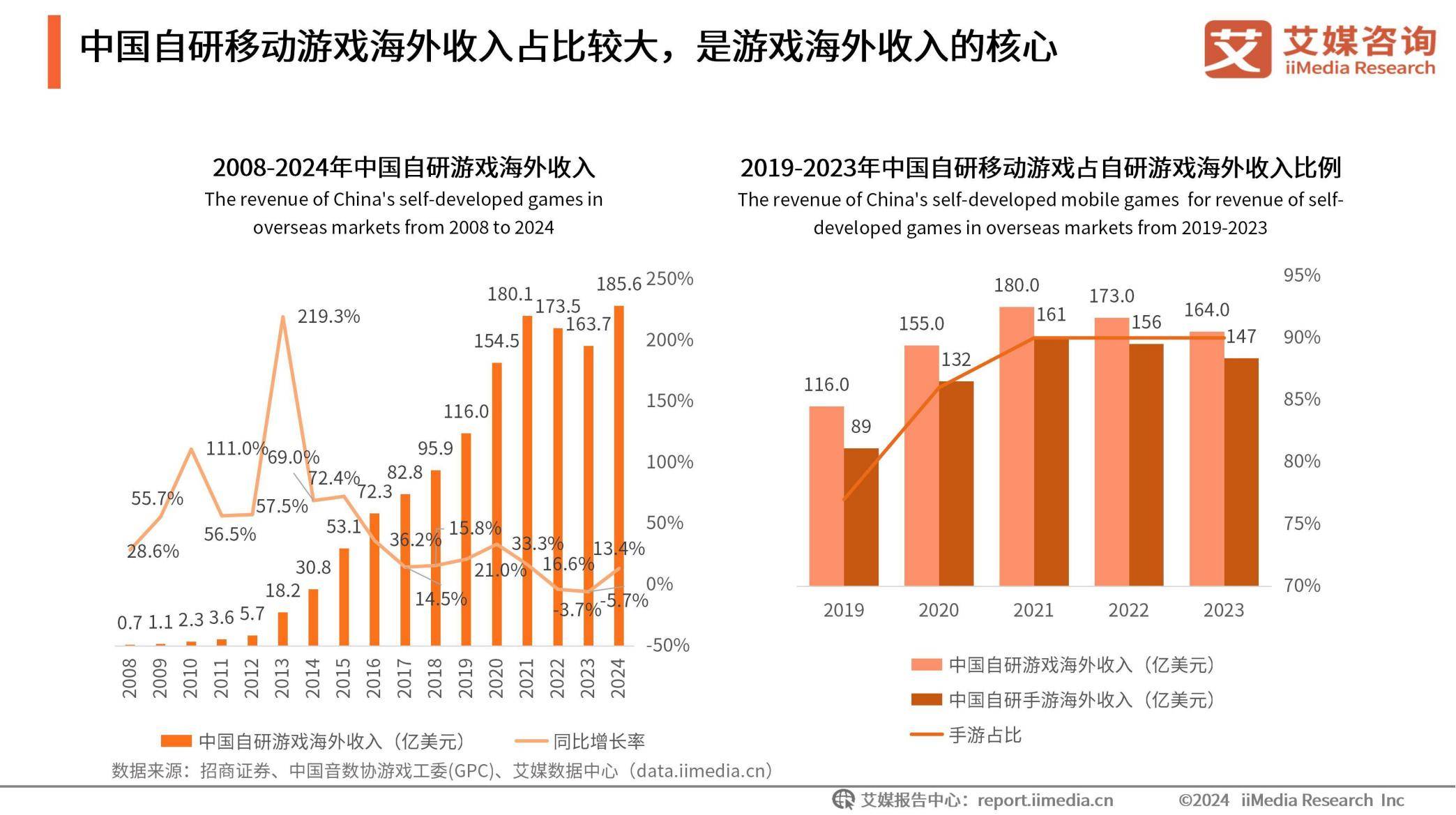 艾媒咨询：2025年中国企业出海现状，中国企业出海面临的机遇和挑战-报告智库