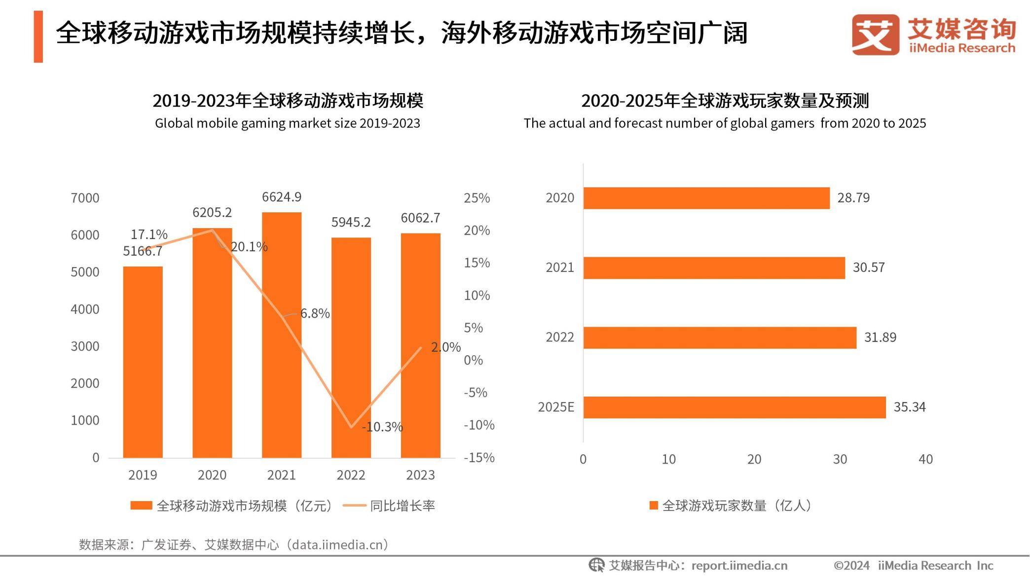 艾媒咨询：2025年中国企业出海现状，中国企业出海面临的机遇和挑战-报告智库