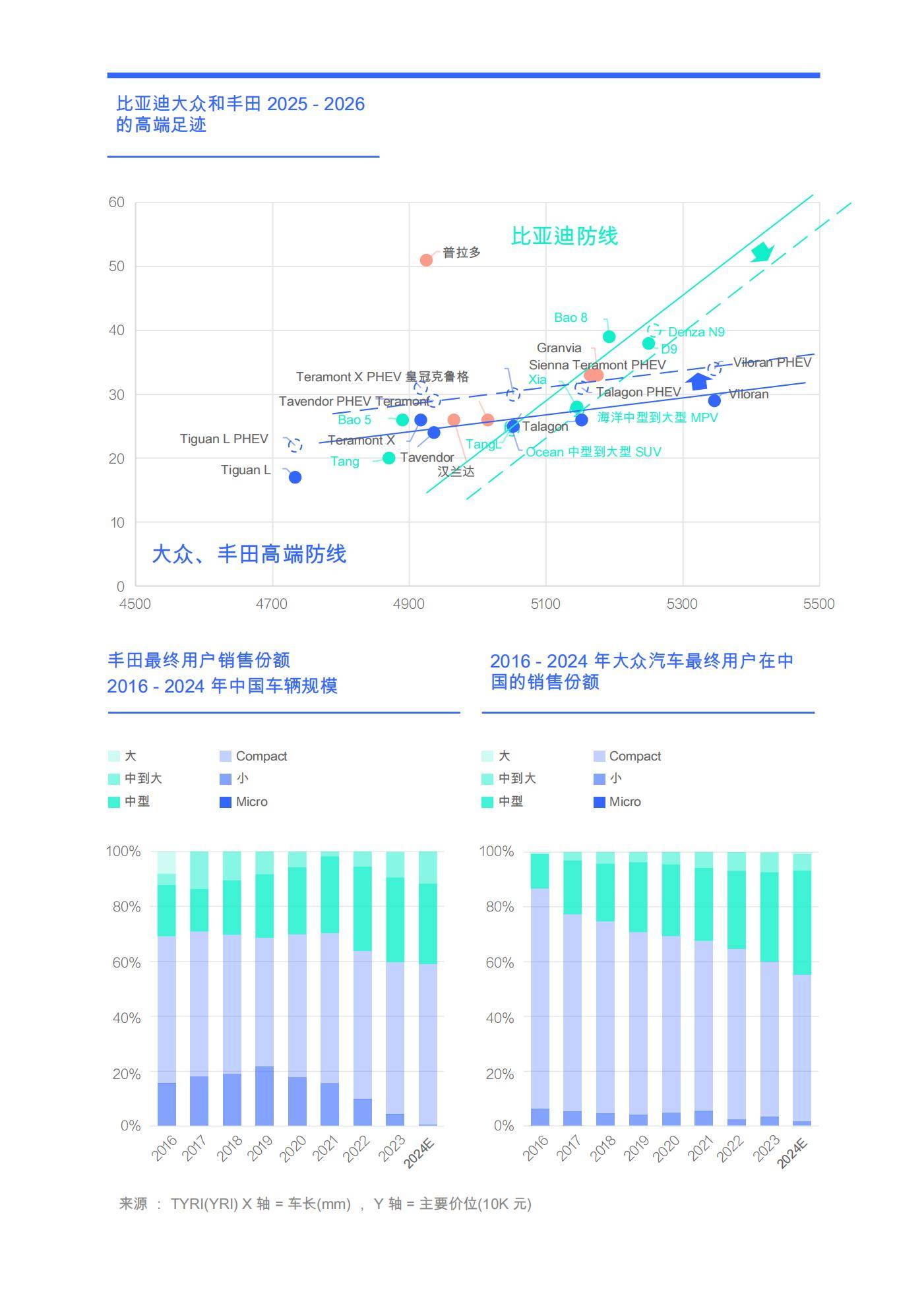 腾一研究所：2025年比亚迪竞争力定位分析，比亚迪购买决策与见解-报告智库
