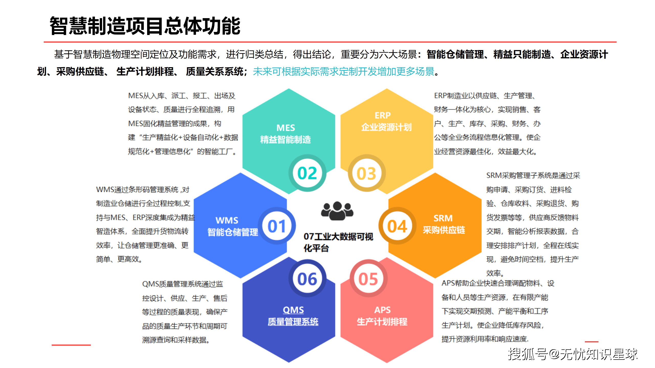 数字化设计与制造是冷门吗