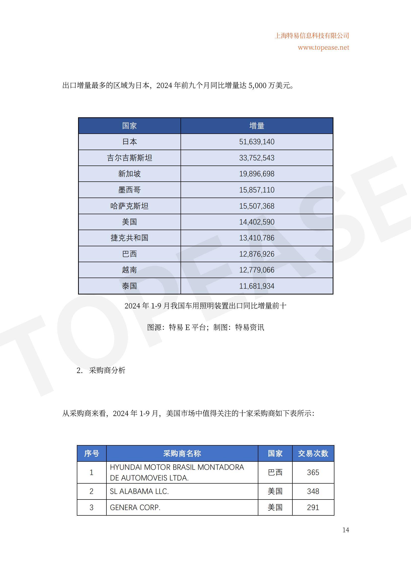 2024年中国LED照明出口市场分析，全球地位稳固，细分领域增长迅猛-报告智库